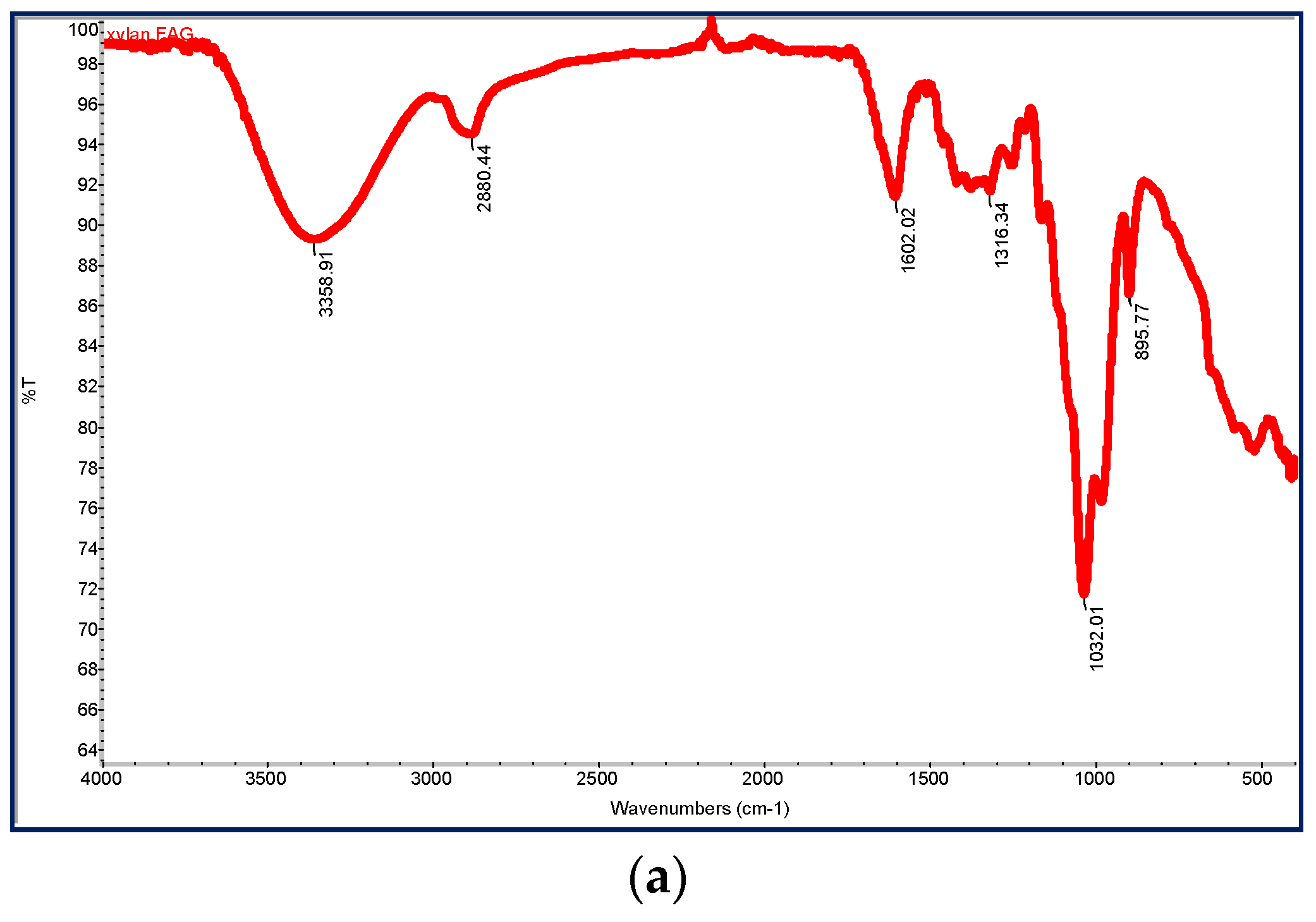 Coatings 13 01761 g004a