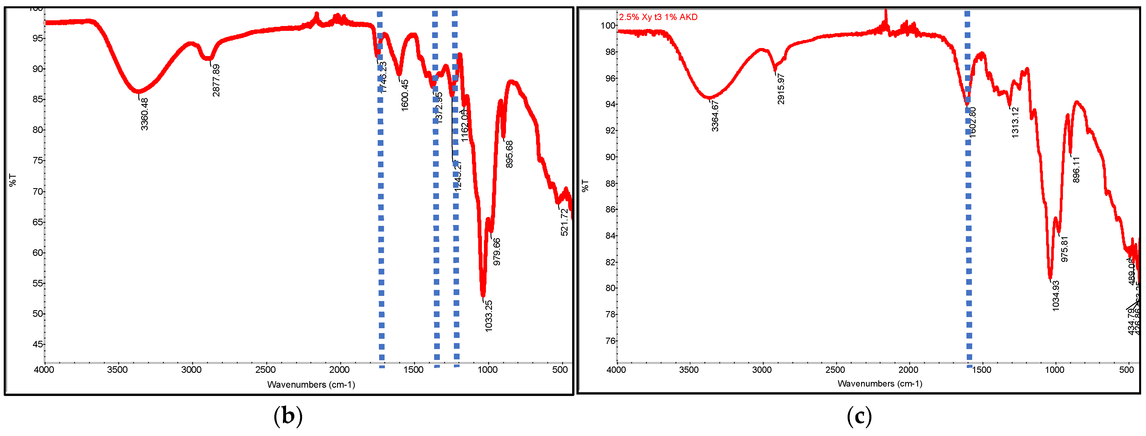 Coatings 13 01761 g004b
