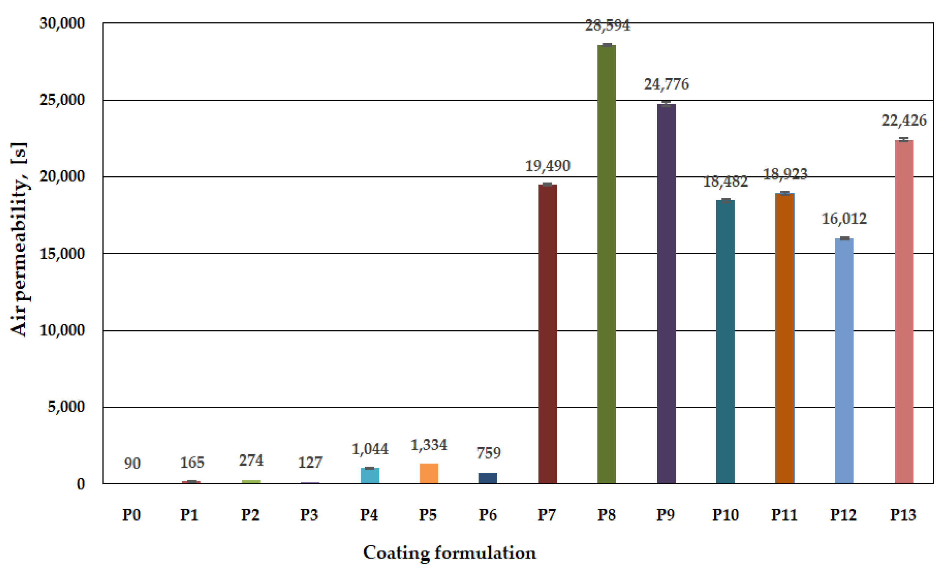 Coatings 13 01761 g006