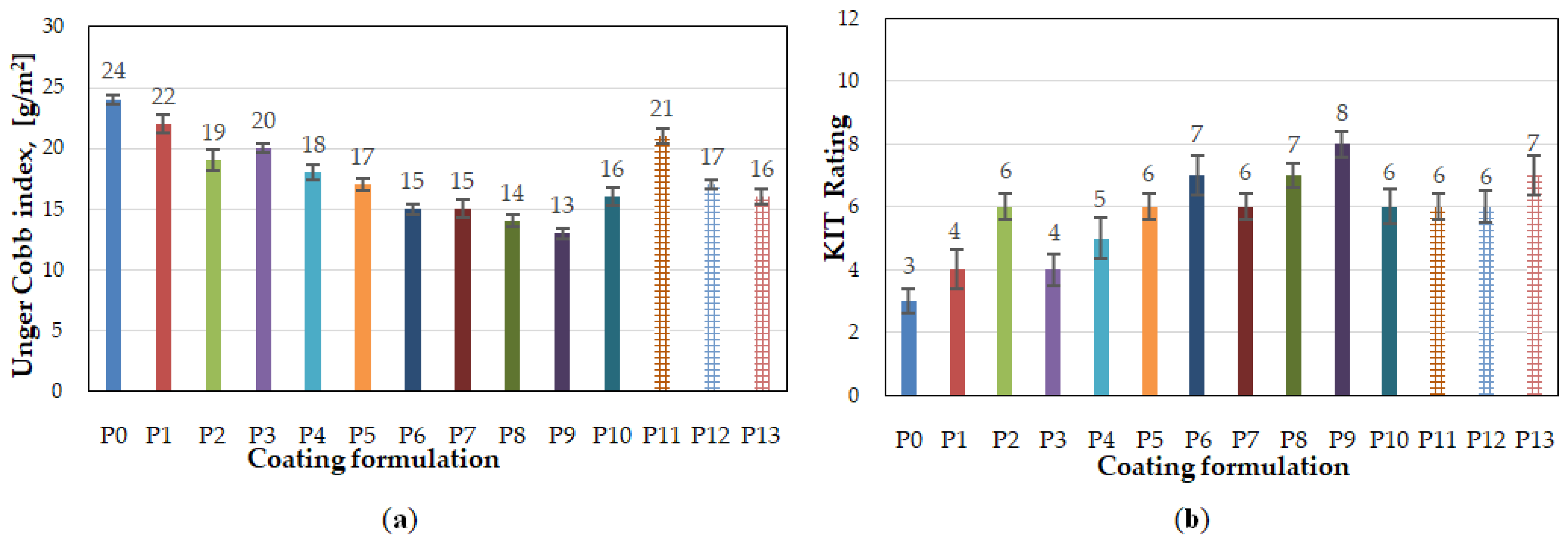 Coatings 13 01761 g010