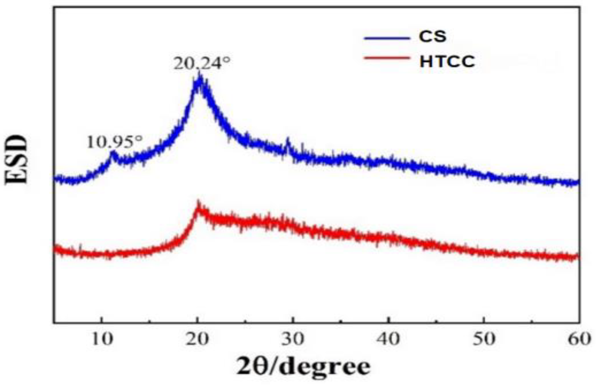 Coatings 13 01762 g004