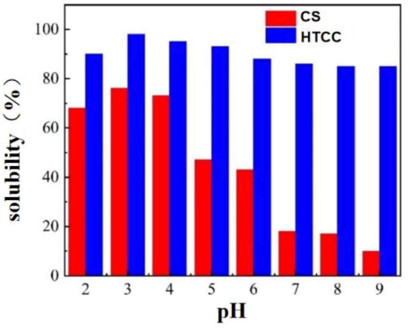 Coatings 13 01762 g005