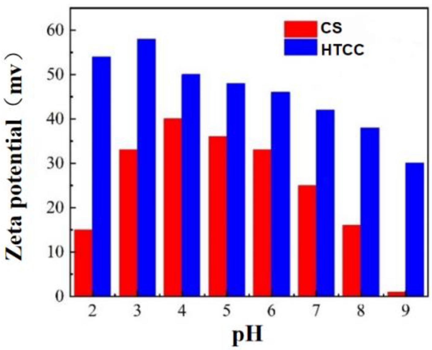 Coatings 13 01762 g006