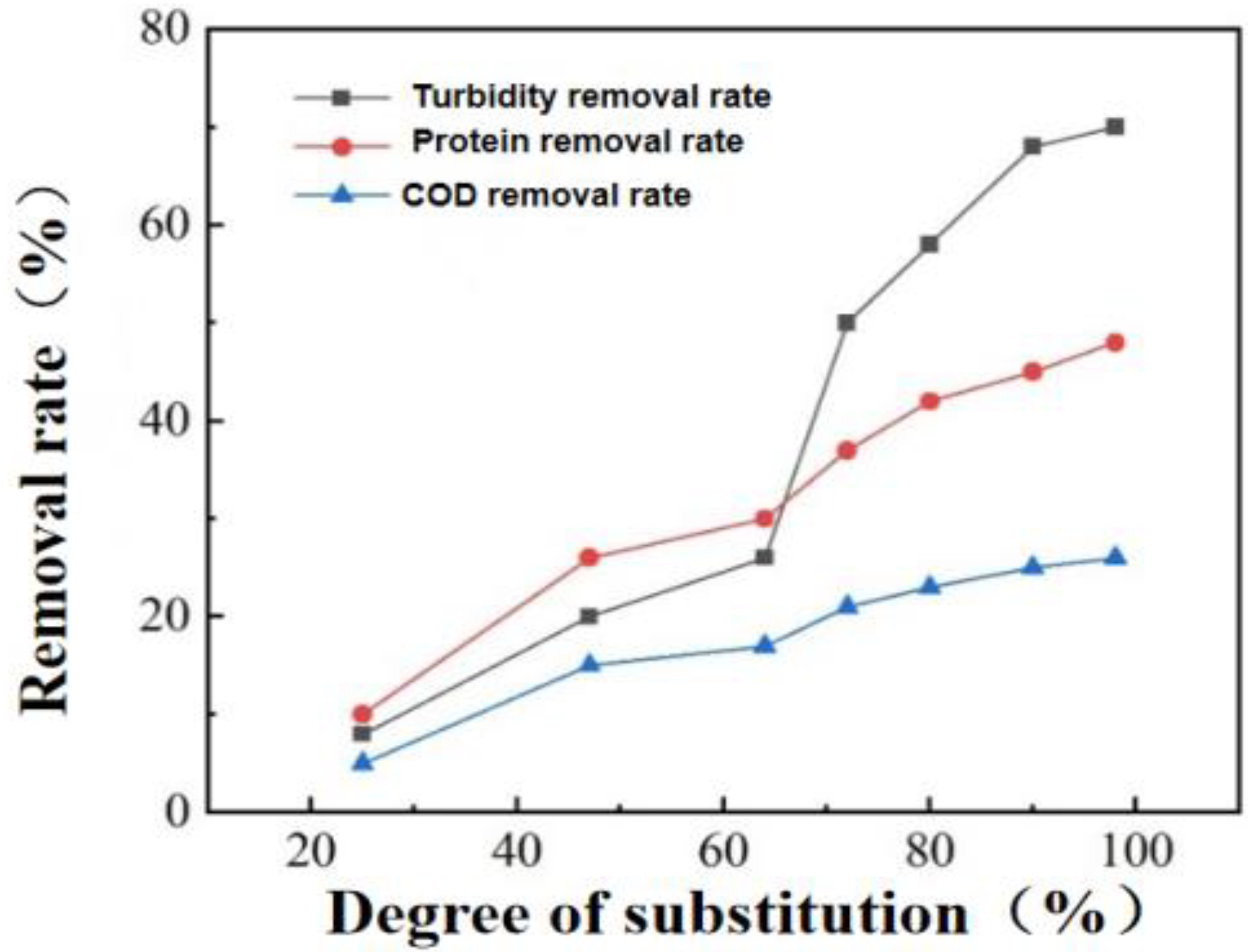 Coatings 13 01762 g007