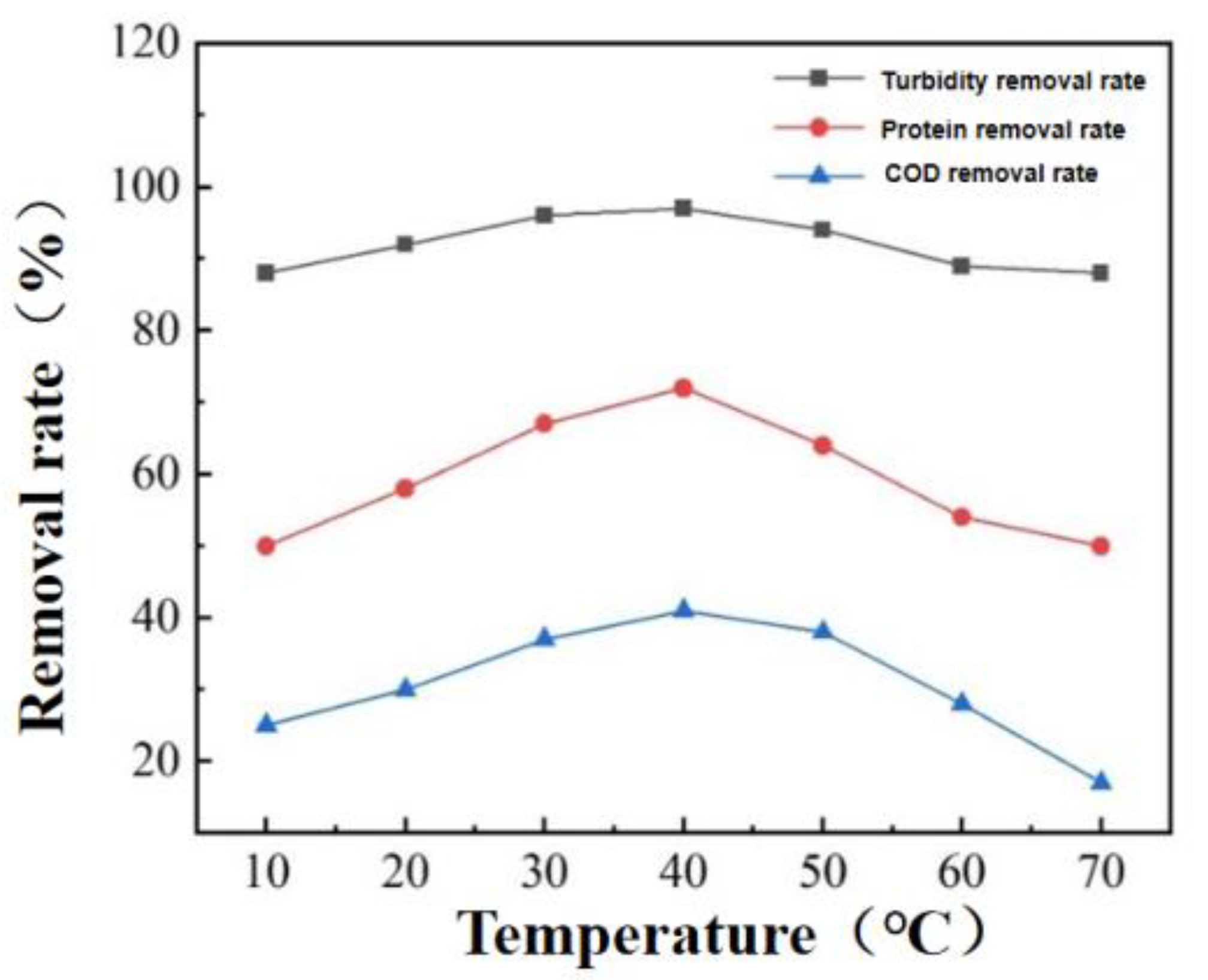 Coatings 13 01762 g013