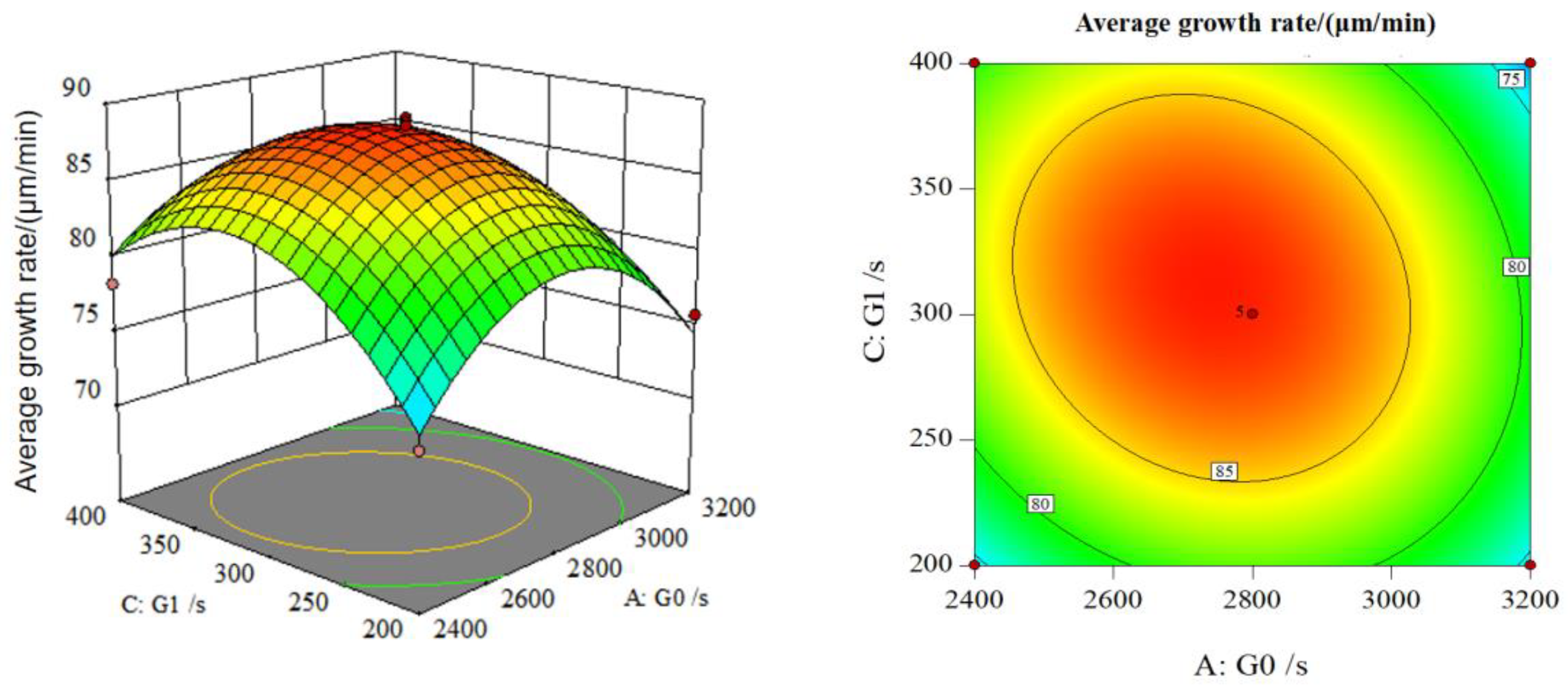 Coatings 13 01762 g016