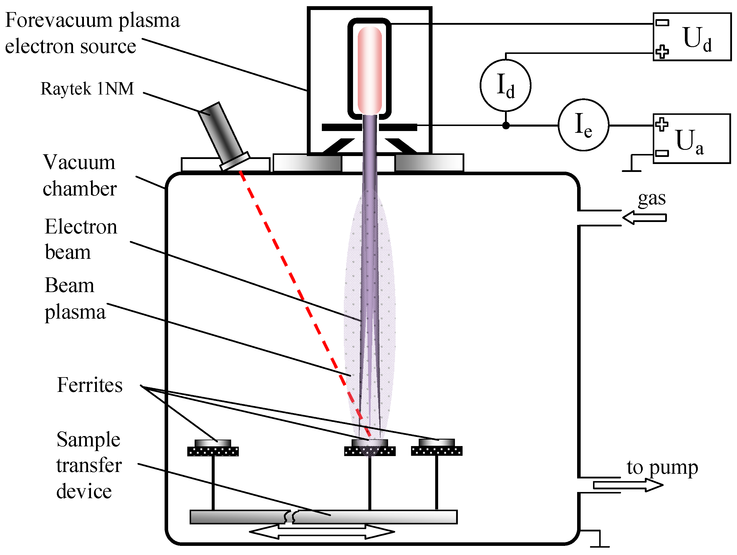 Coatings 13 01766 g002