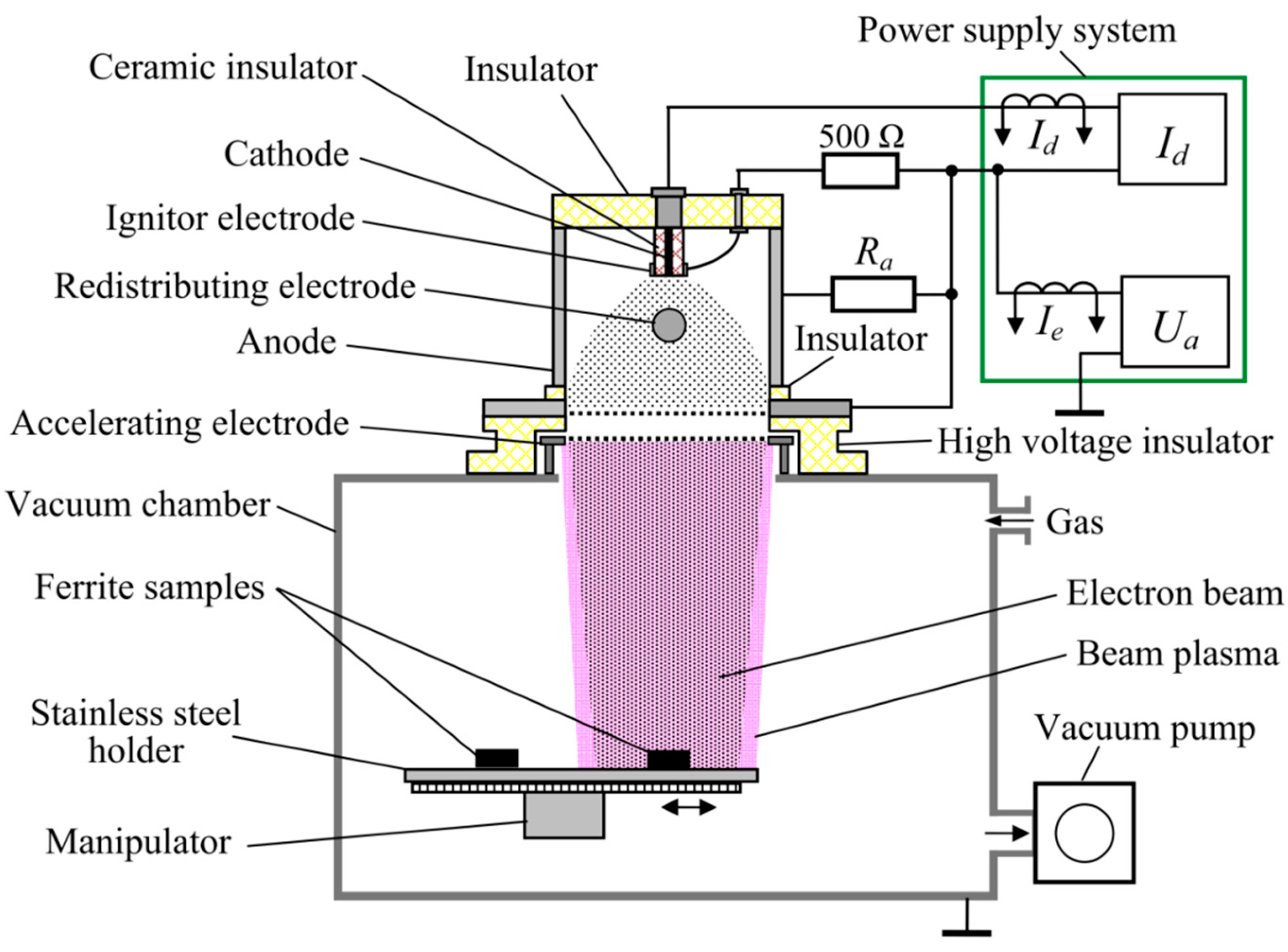 Coatings 13 01766 g003