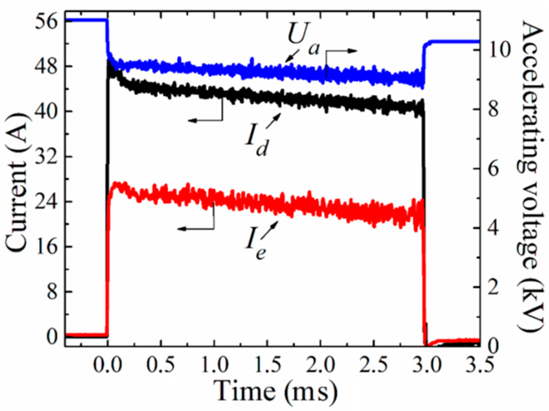 Coatings 13 01766 g004
