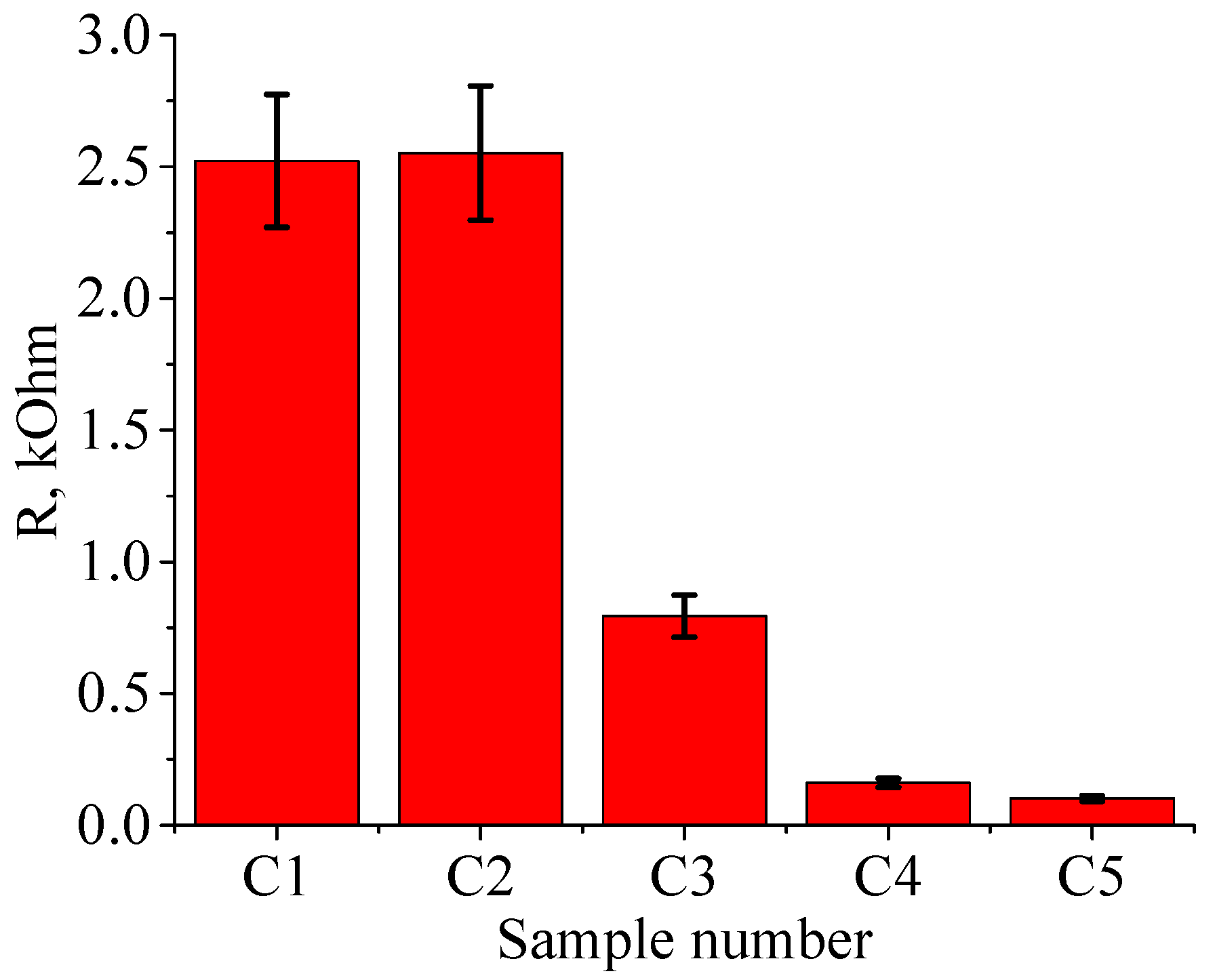 Coatings 13 01766 g007