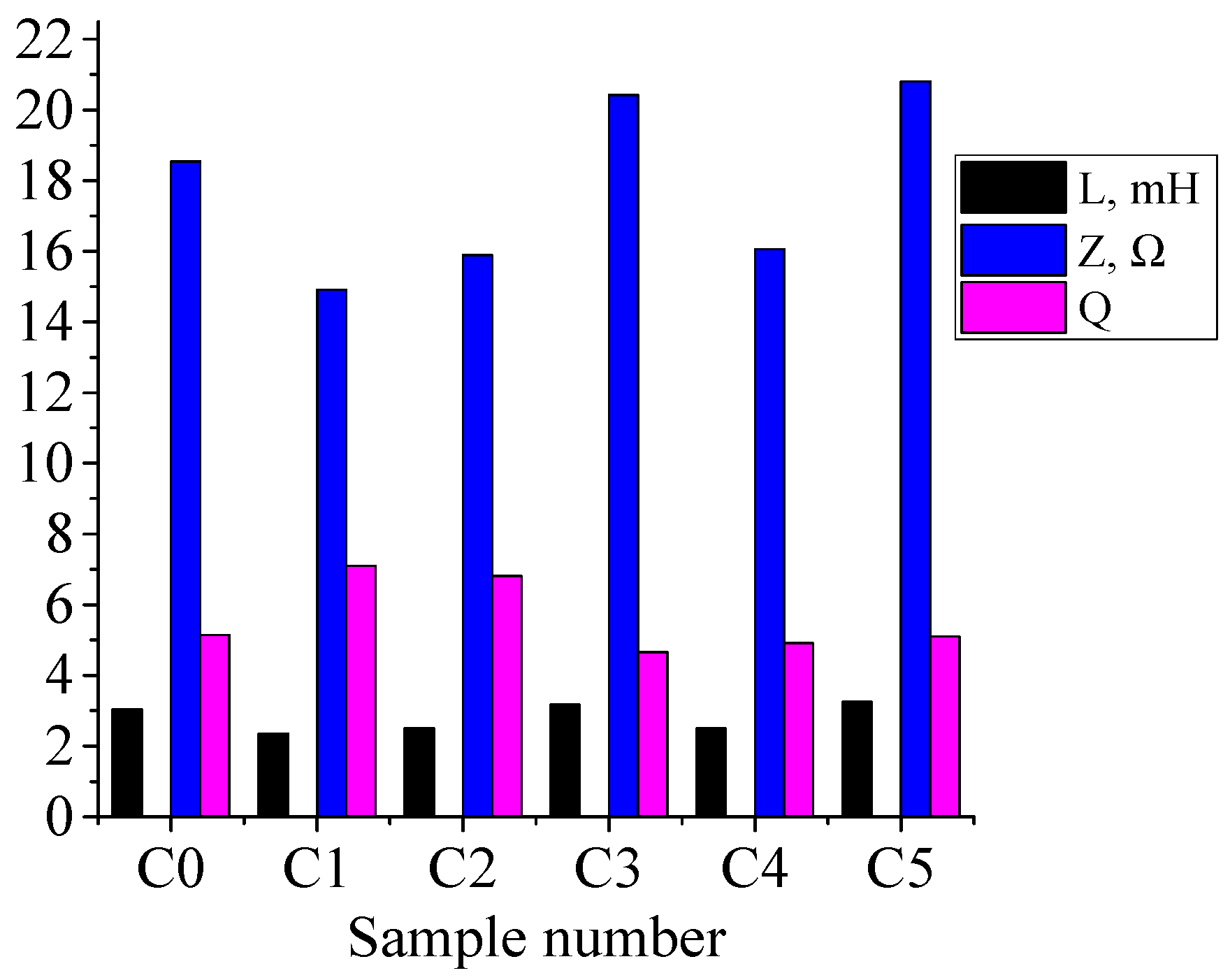 Coatings 13 01766 g008