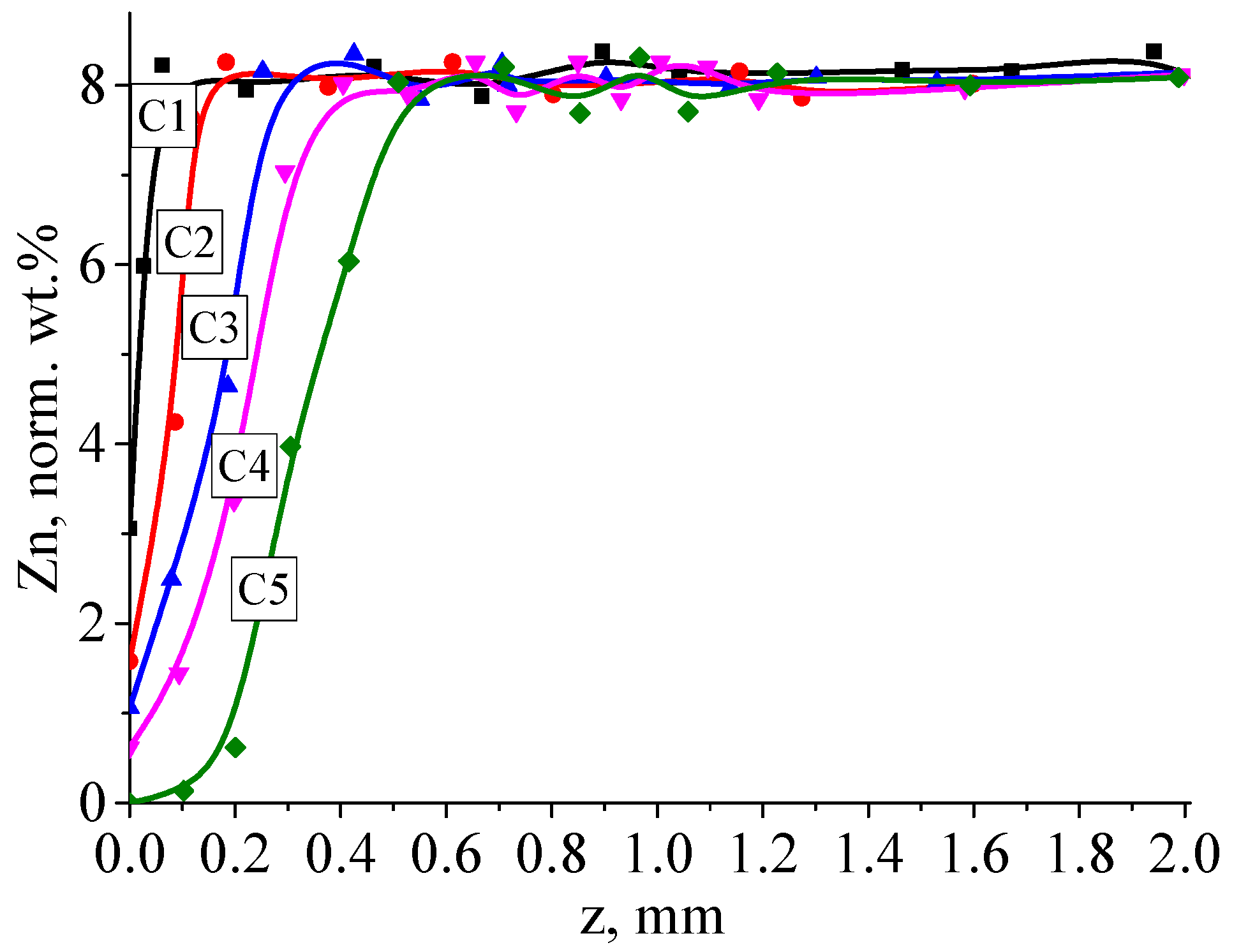 Coatings 13 01766 g014