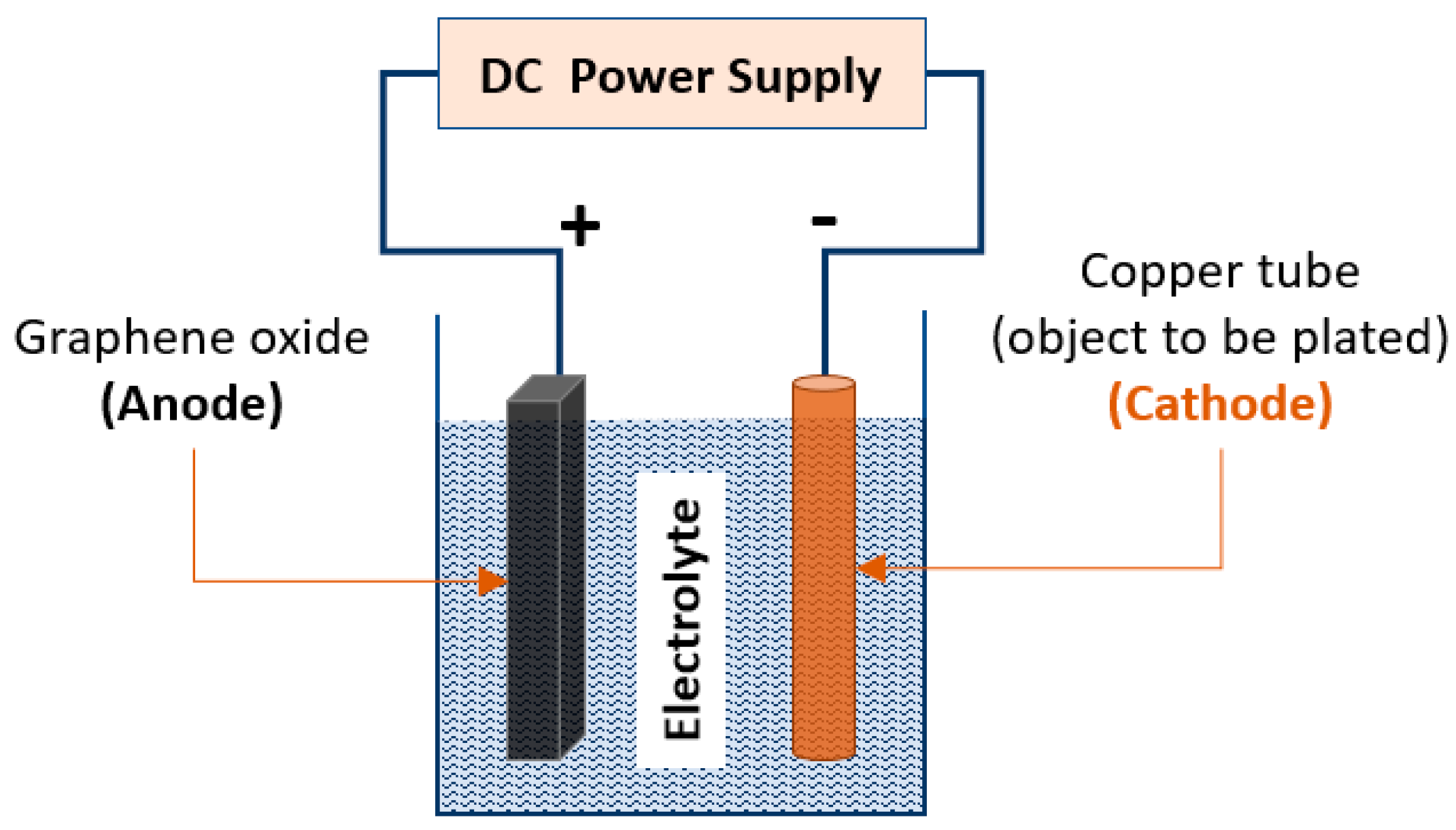 Coatings 13 01767 g003