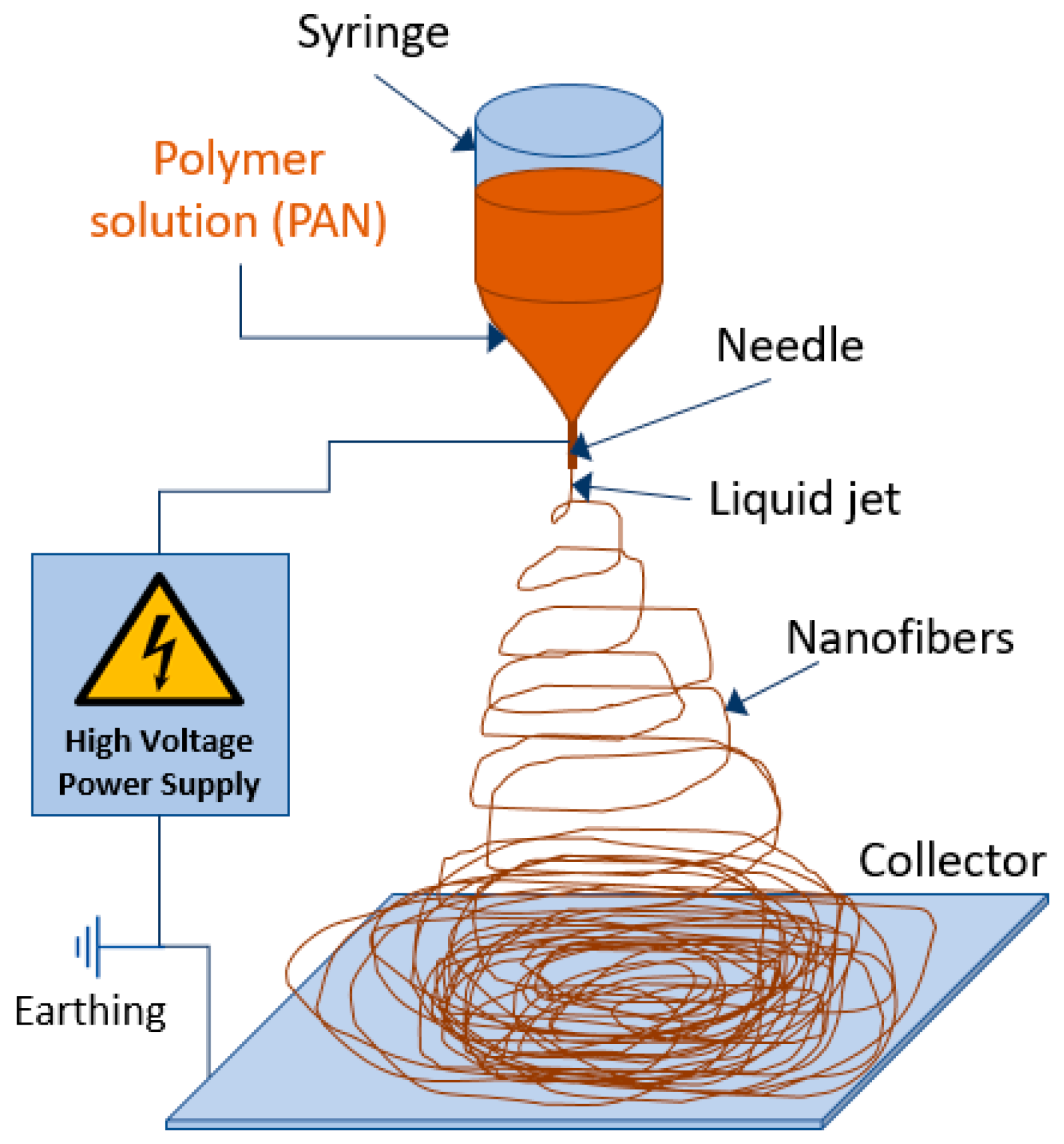 Coatings 13 01767 g004