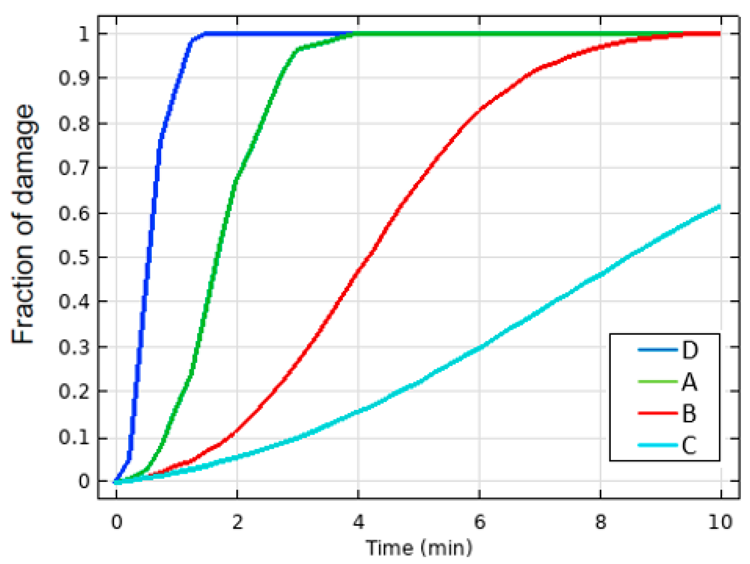 Coatings 13 01767 g011