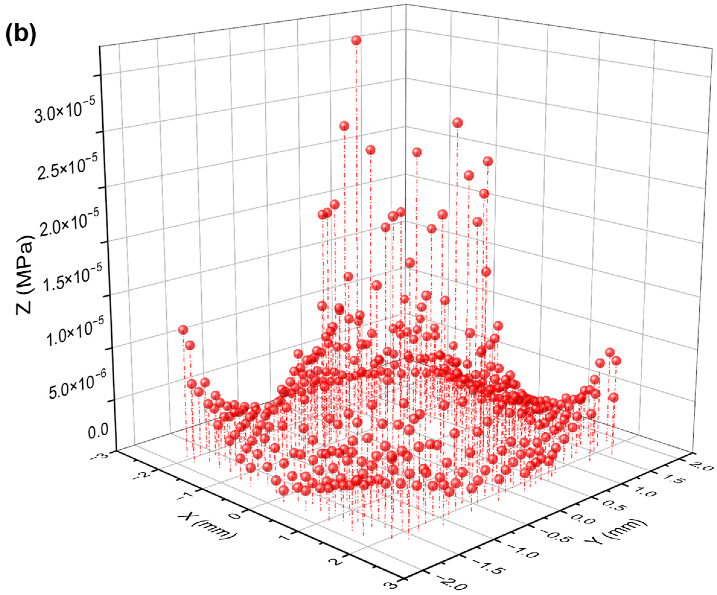 Coatings 13 01768 g011b