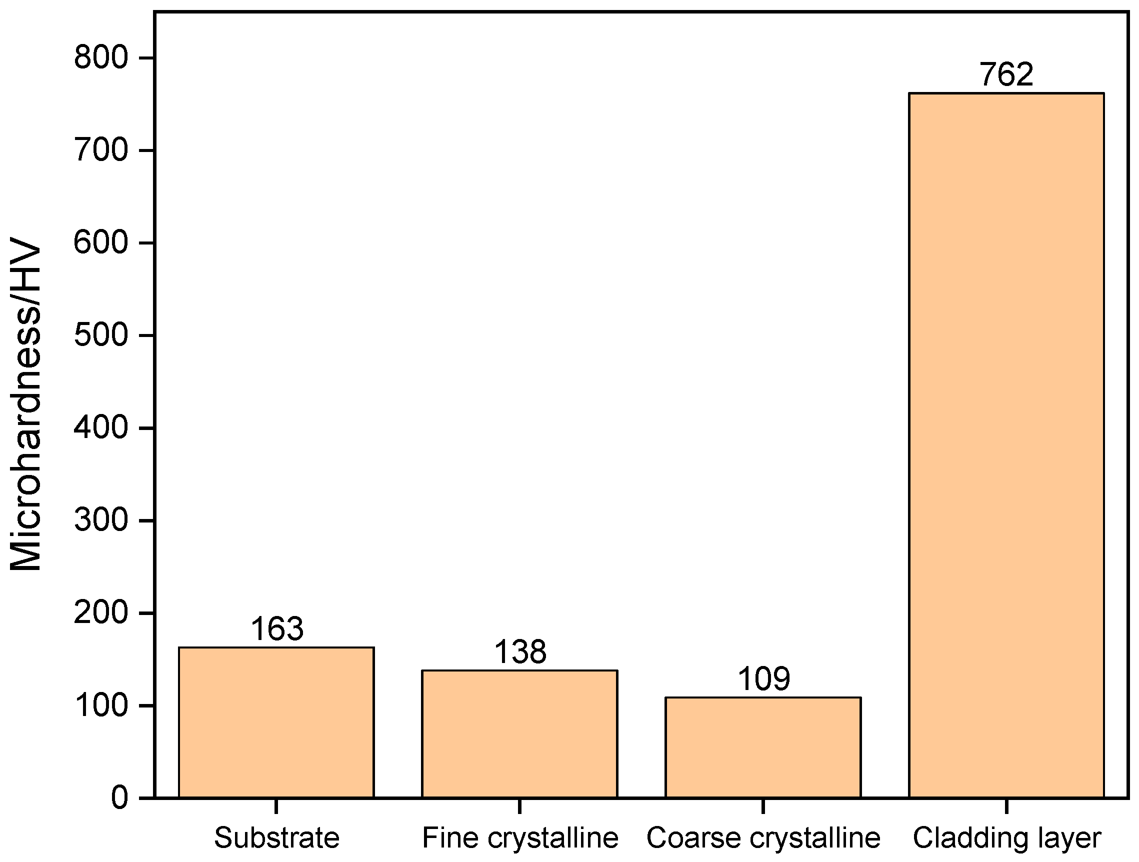 Coatings 13 01768 g019