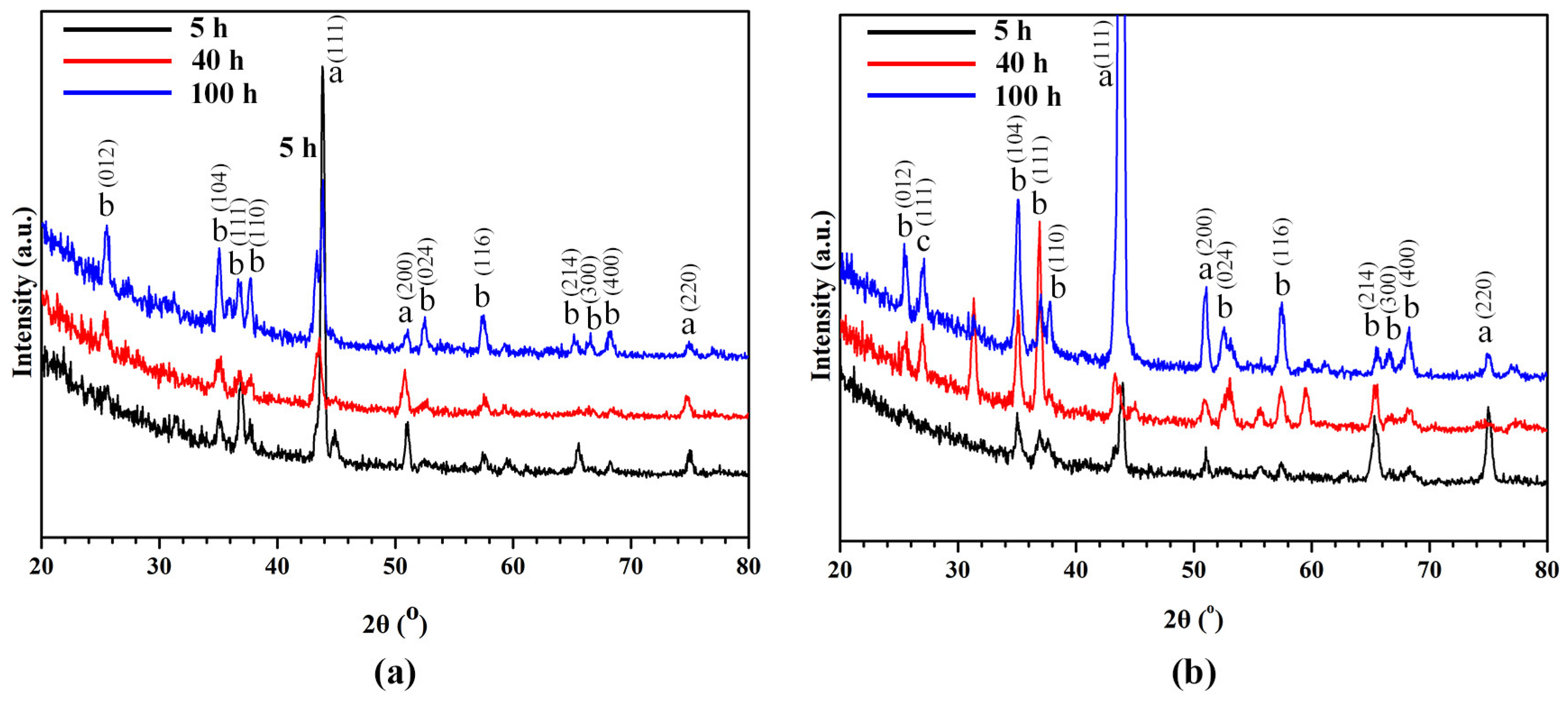 Coatings 13 01770 g003