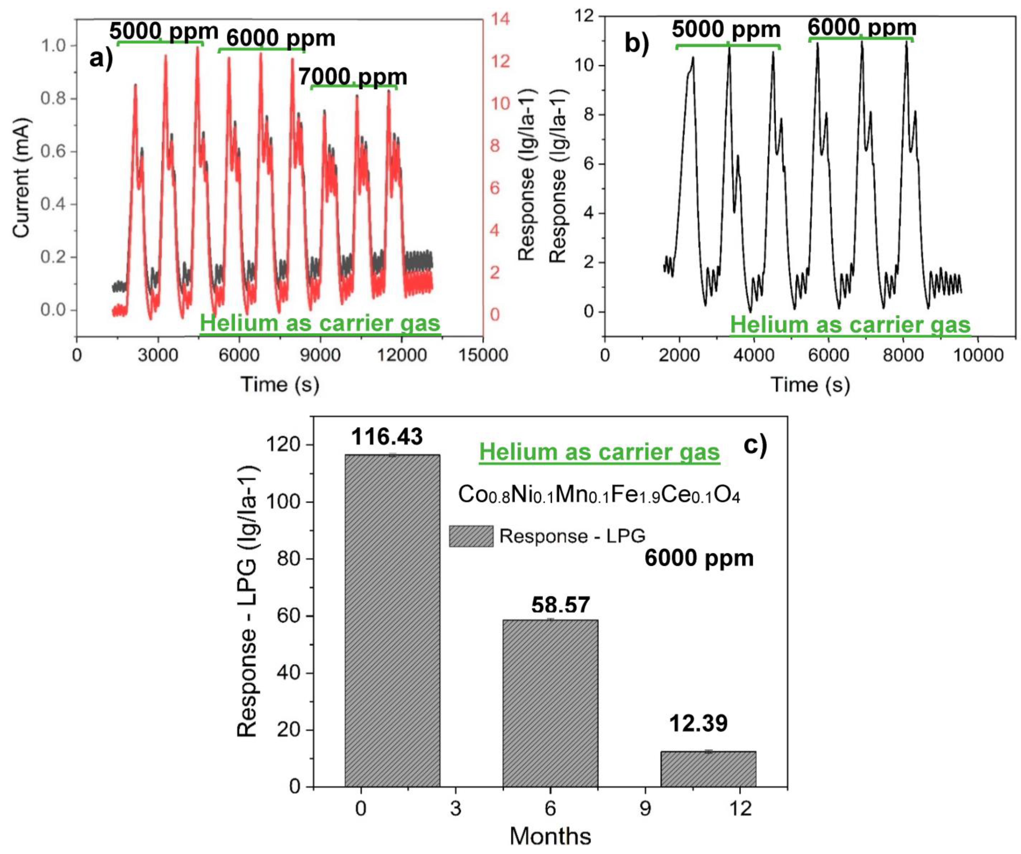 Coatings 13 01771 g008