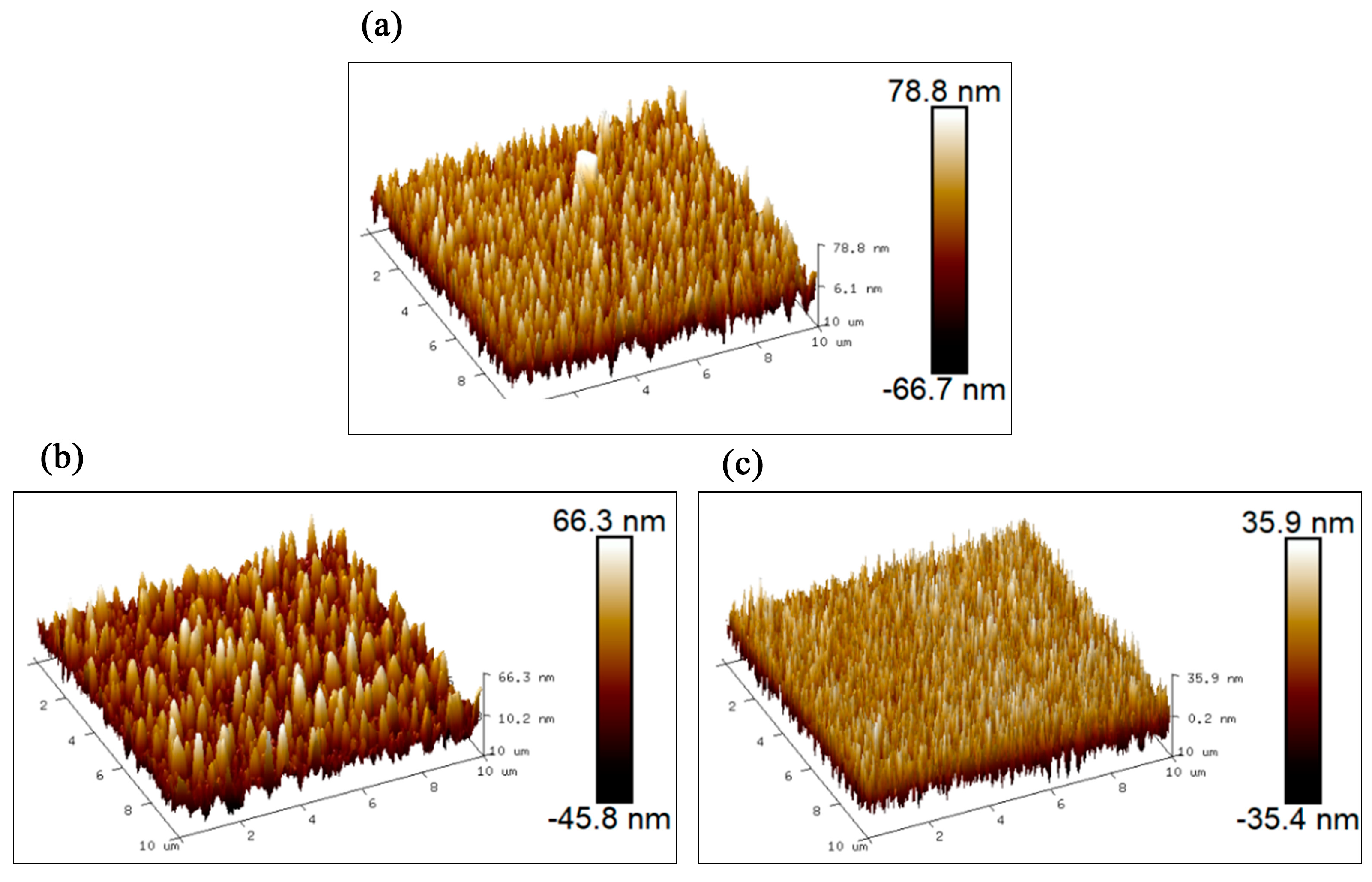 Coatings 13 01773 g003