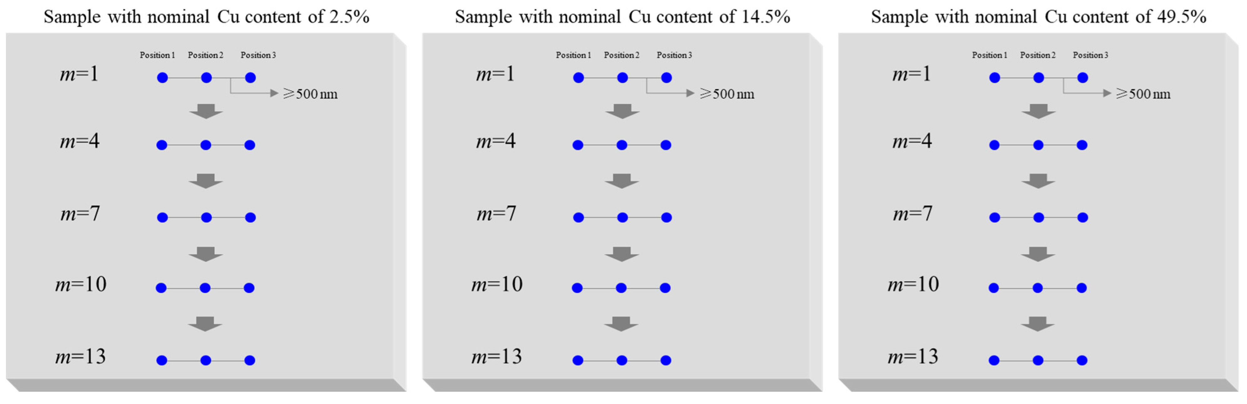 Coatings 13 01773 g005
