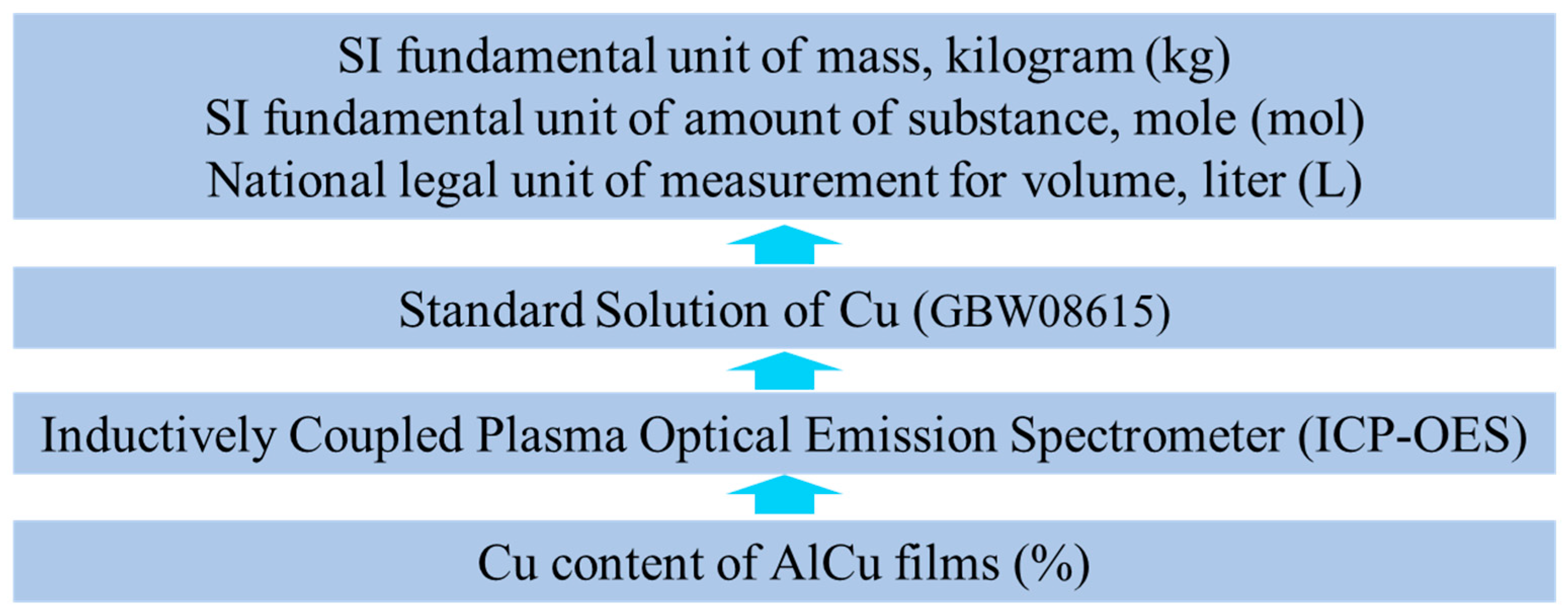 Coatings 13 01773 g006