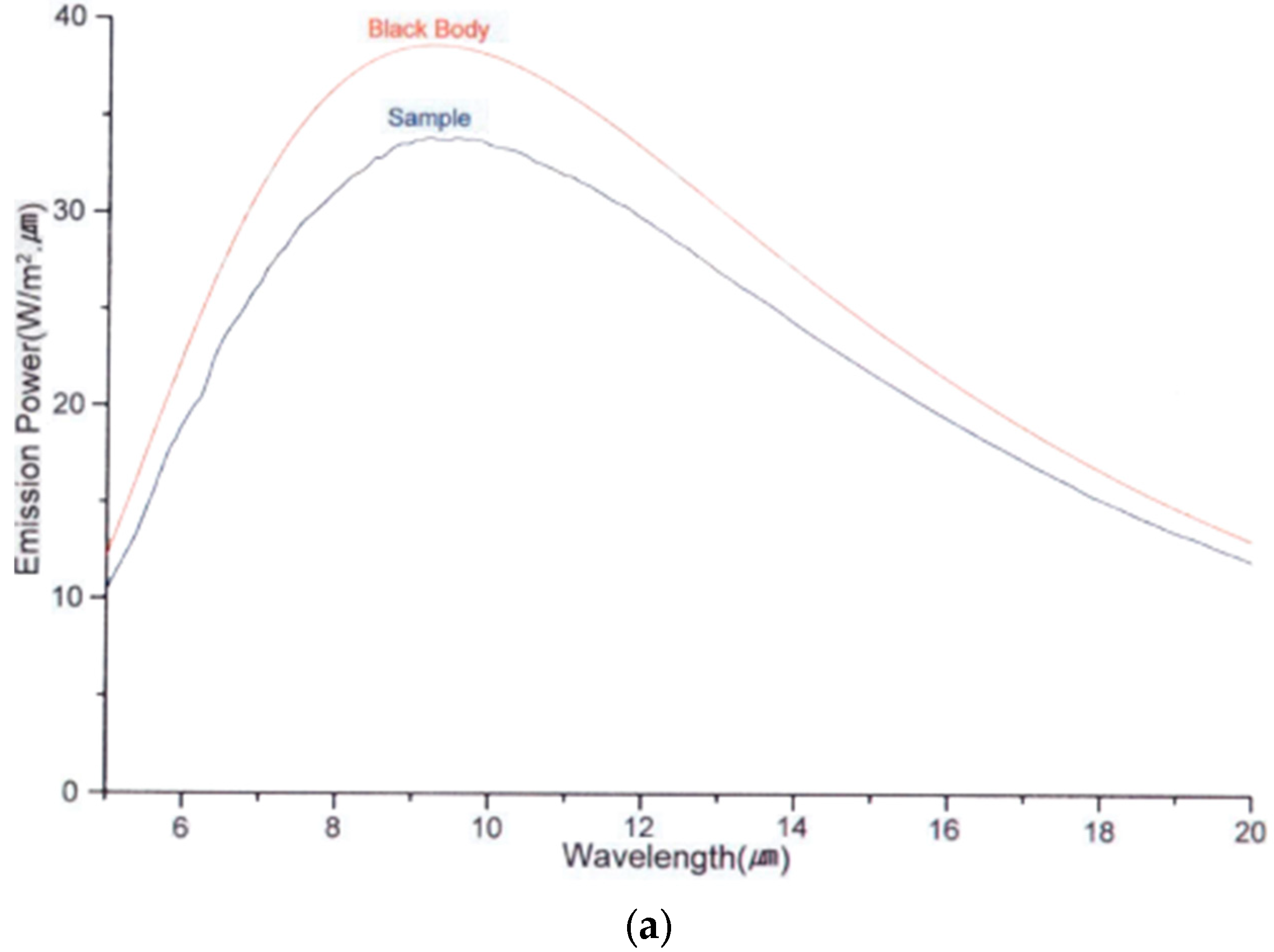Coatings 13 01778 g002a