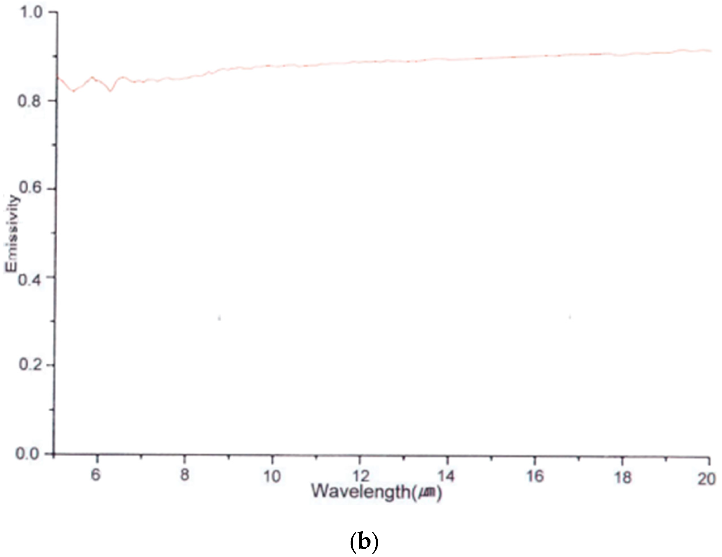 Coatings 13 01778 g002b