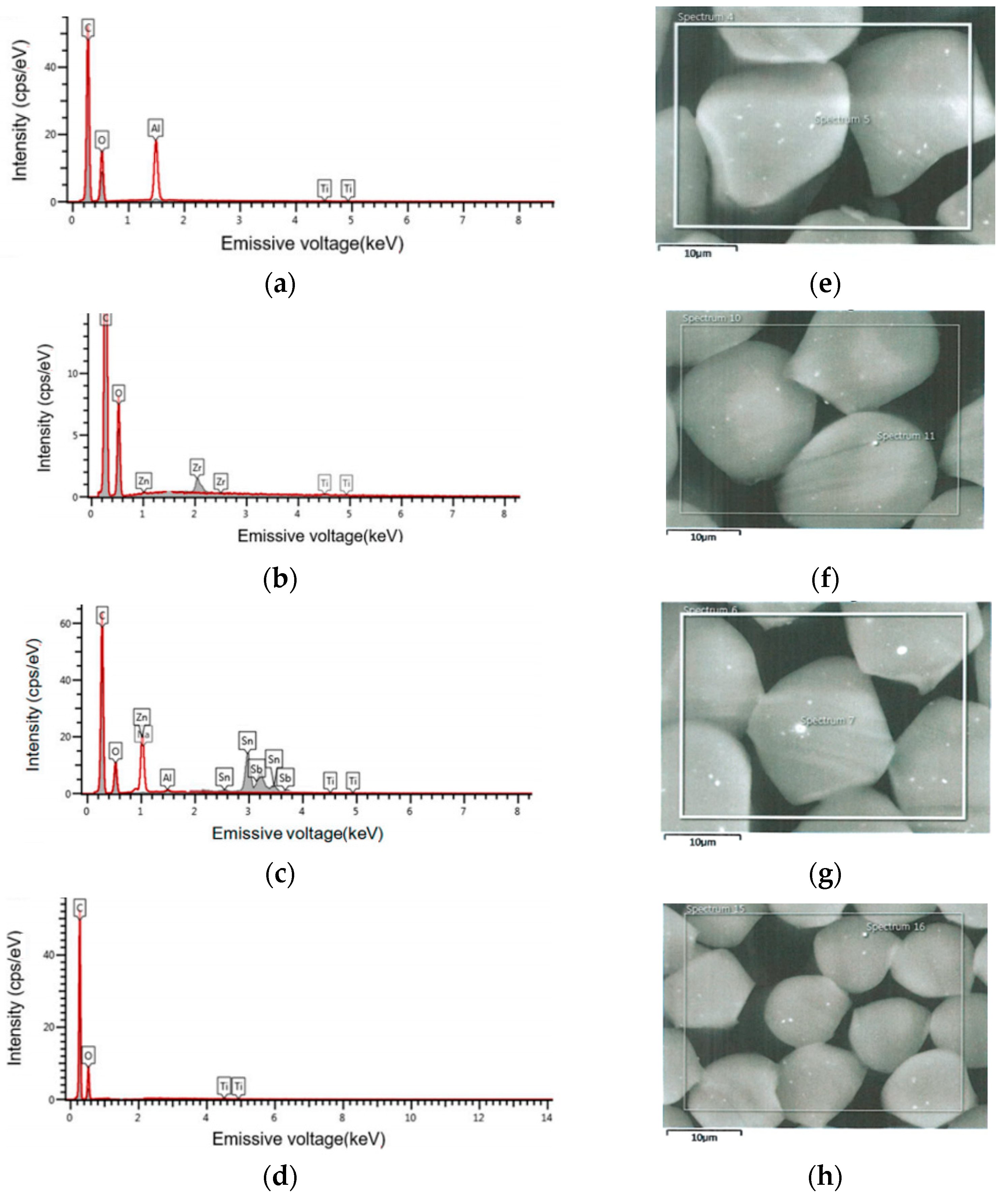 Coatings 13 01778 g007