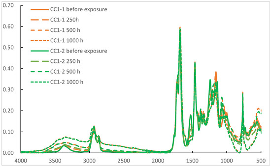 Coatings 13 01779 g004