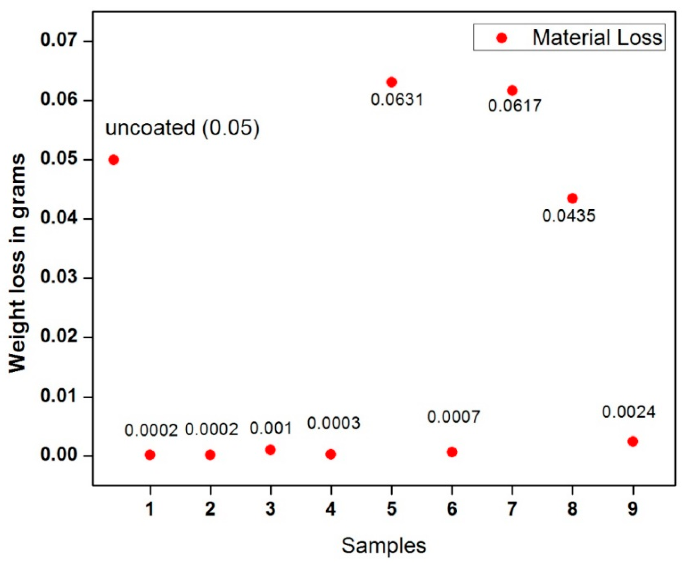 Coatings 13 01781 g001 Coatings 13 01781 g001