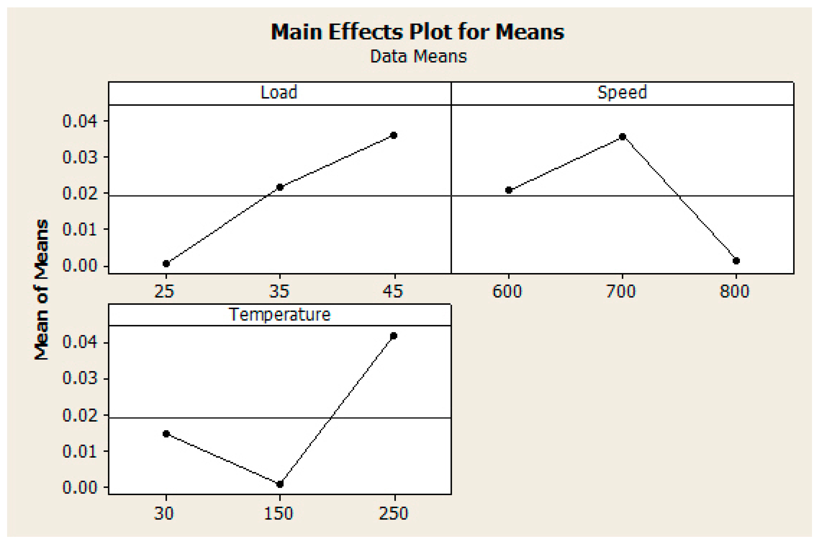 Coatings 13 01781 g003a Coatings 13 01781 g003a