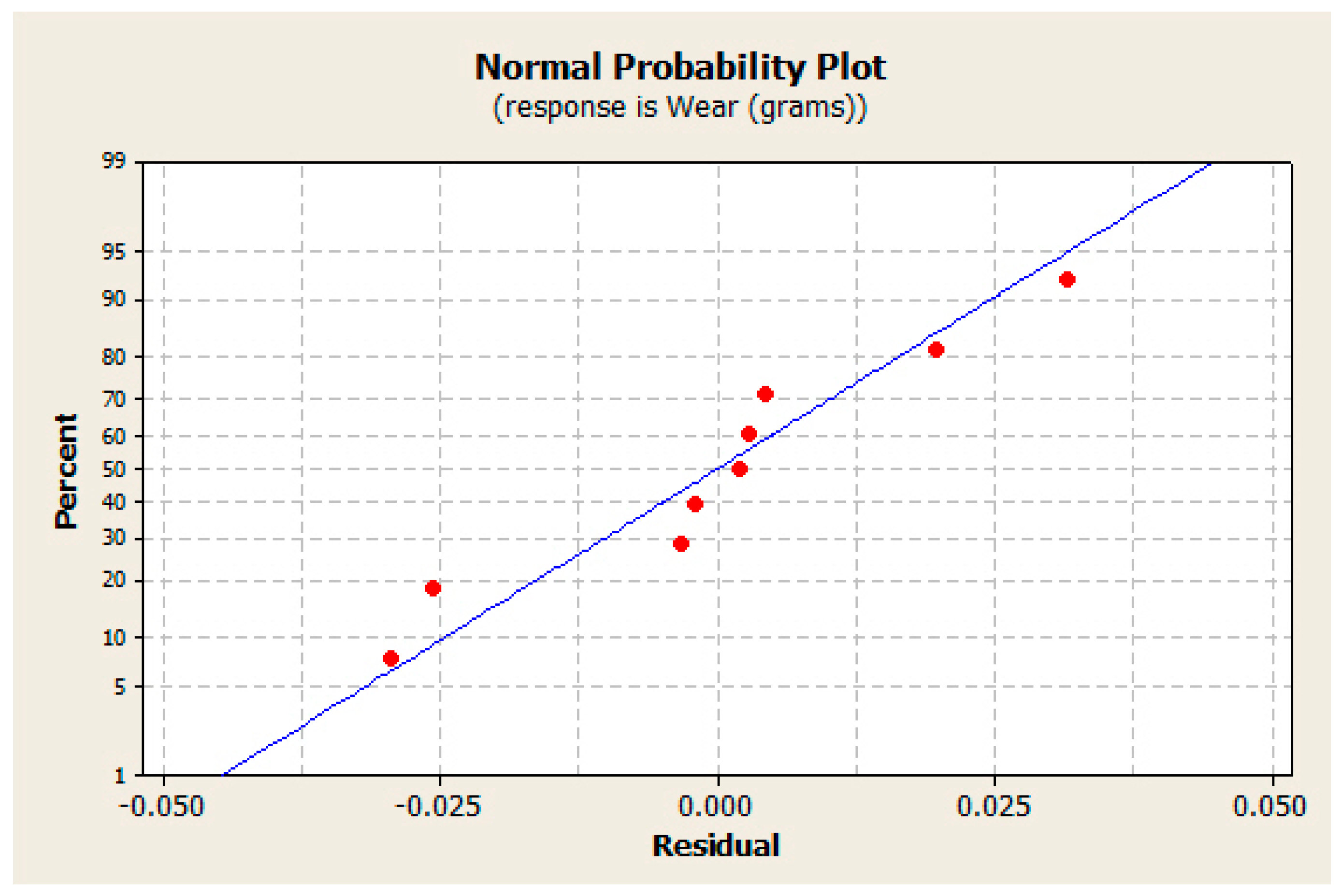 Coatings 13 01781 g004 Coatings 13 01781 g004