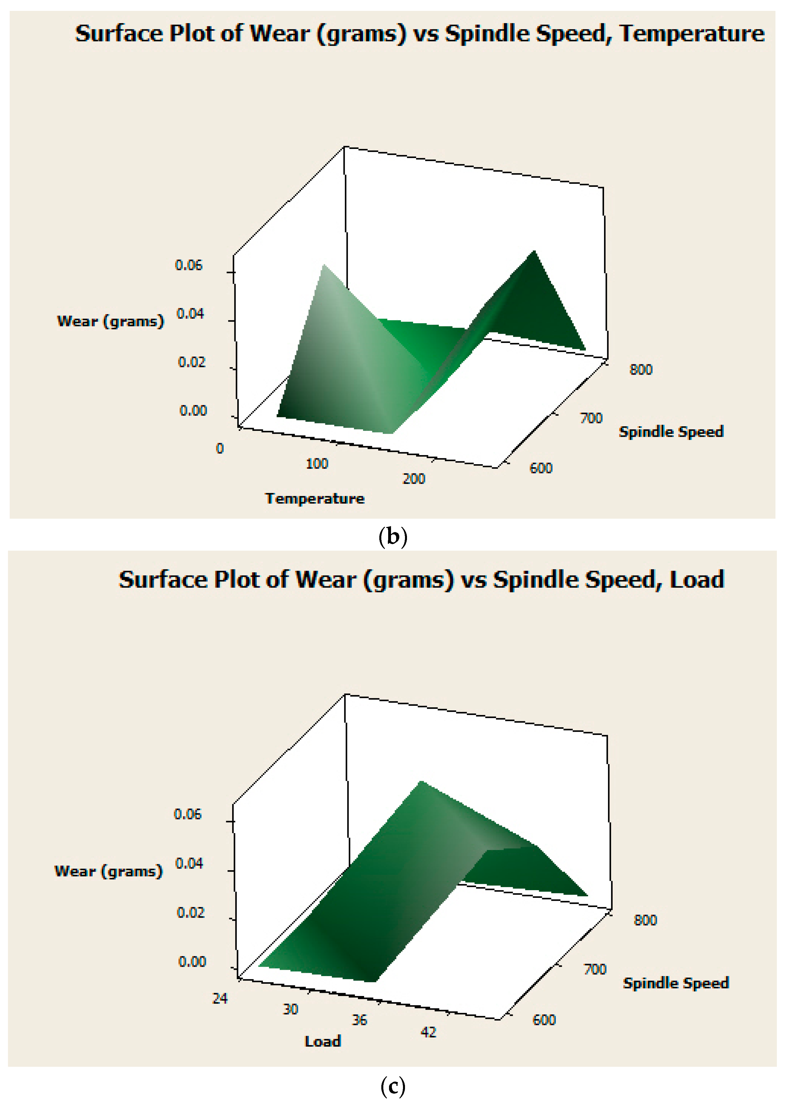 Coatings 13 01781 g005b Coatings 13 01781 g005b