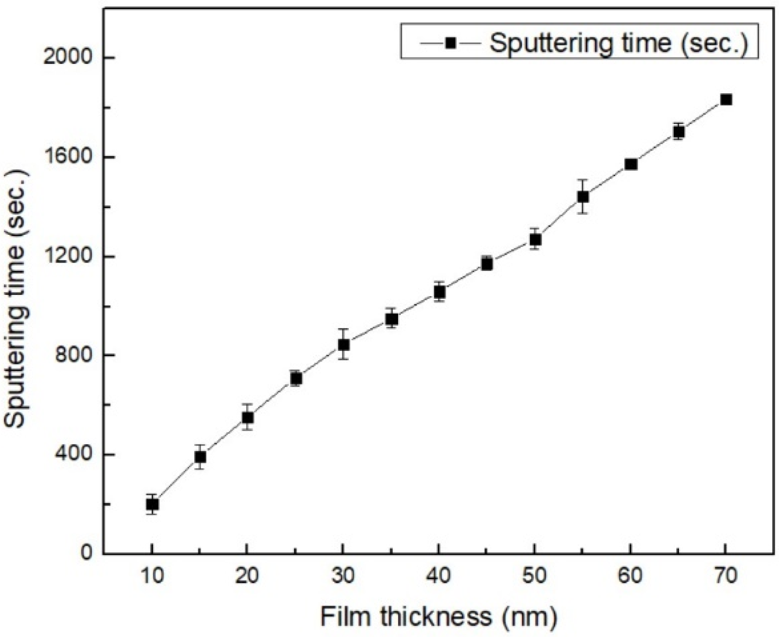 Coatings 13 01783 g002