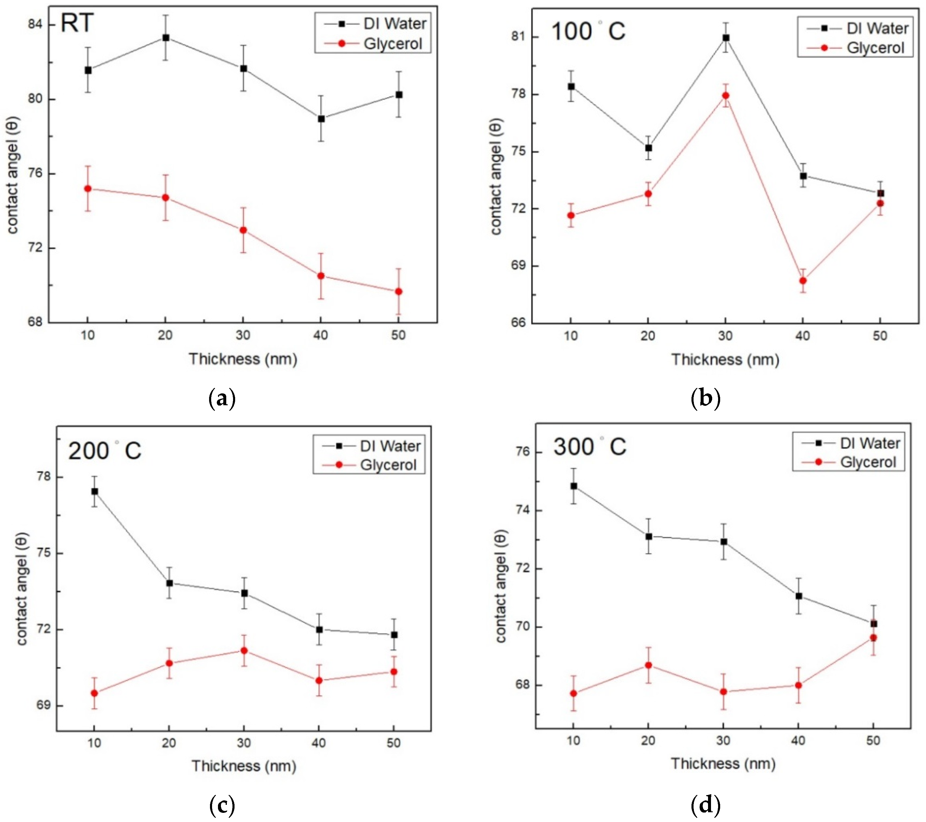 Coatings 13 01783 g003