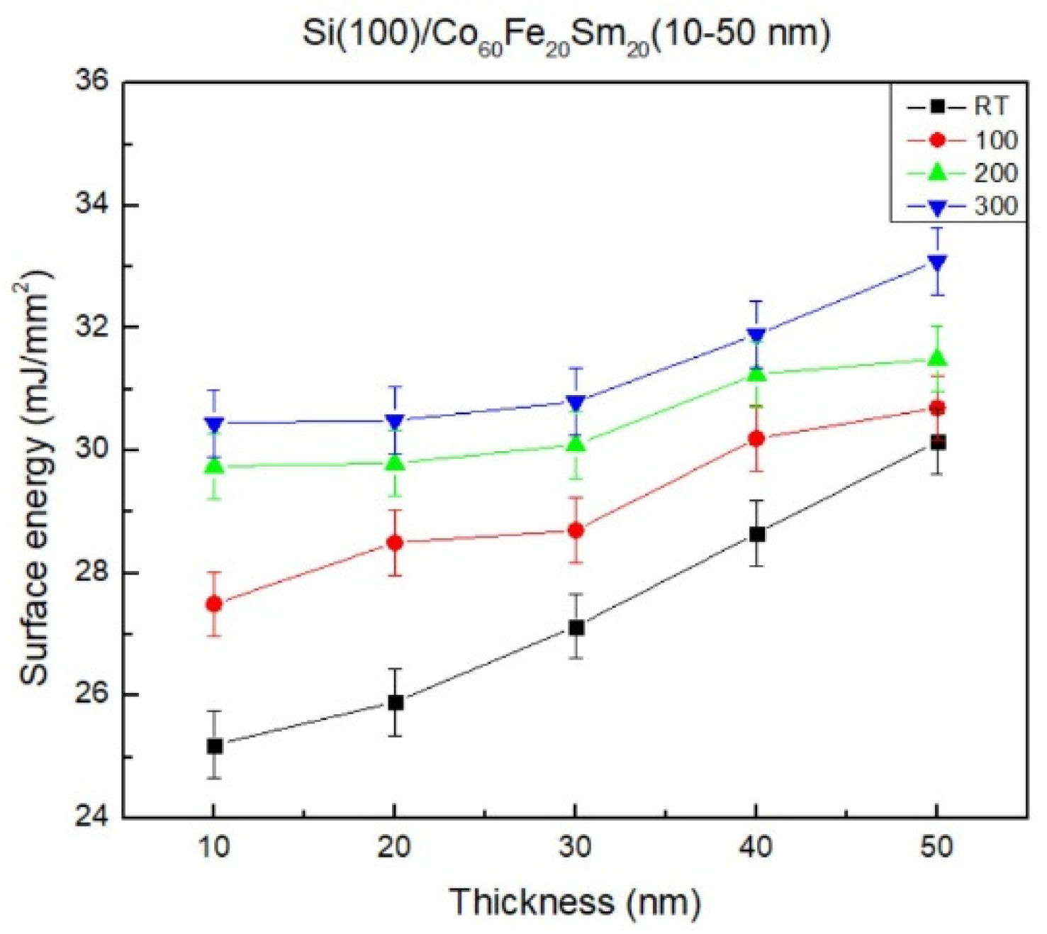 Coatings 13 01783 g004