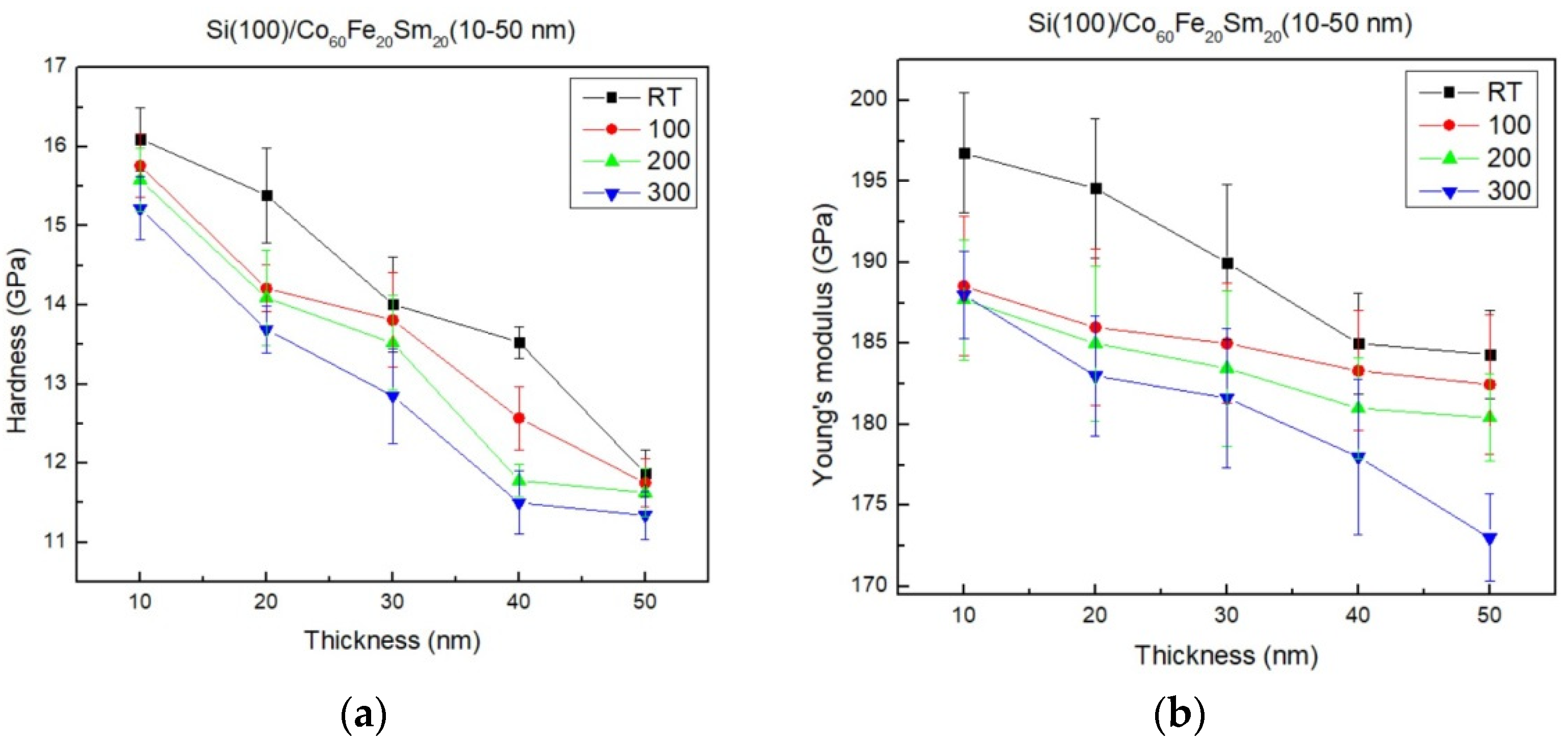 Coatings 13 01783 g006