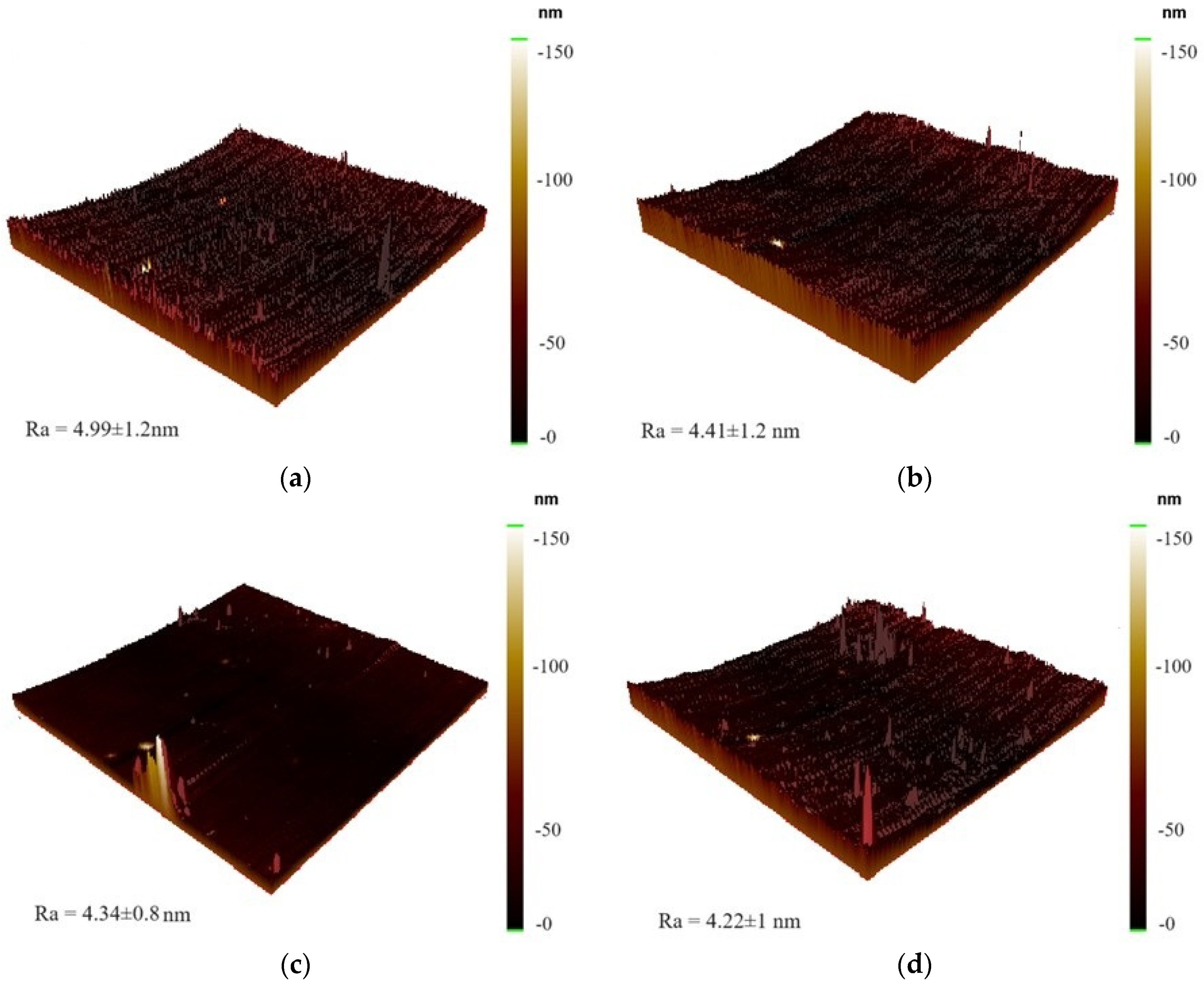 Coatings 13 01783 g009