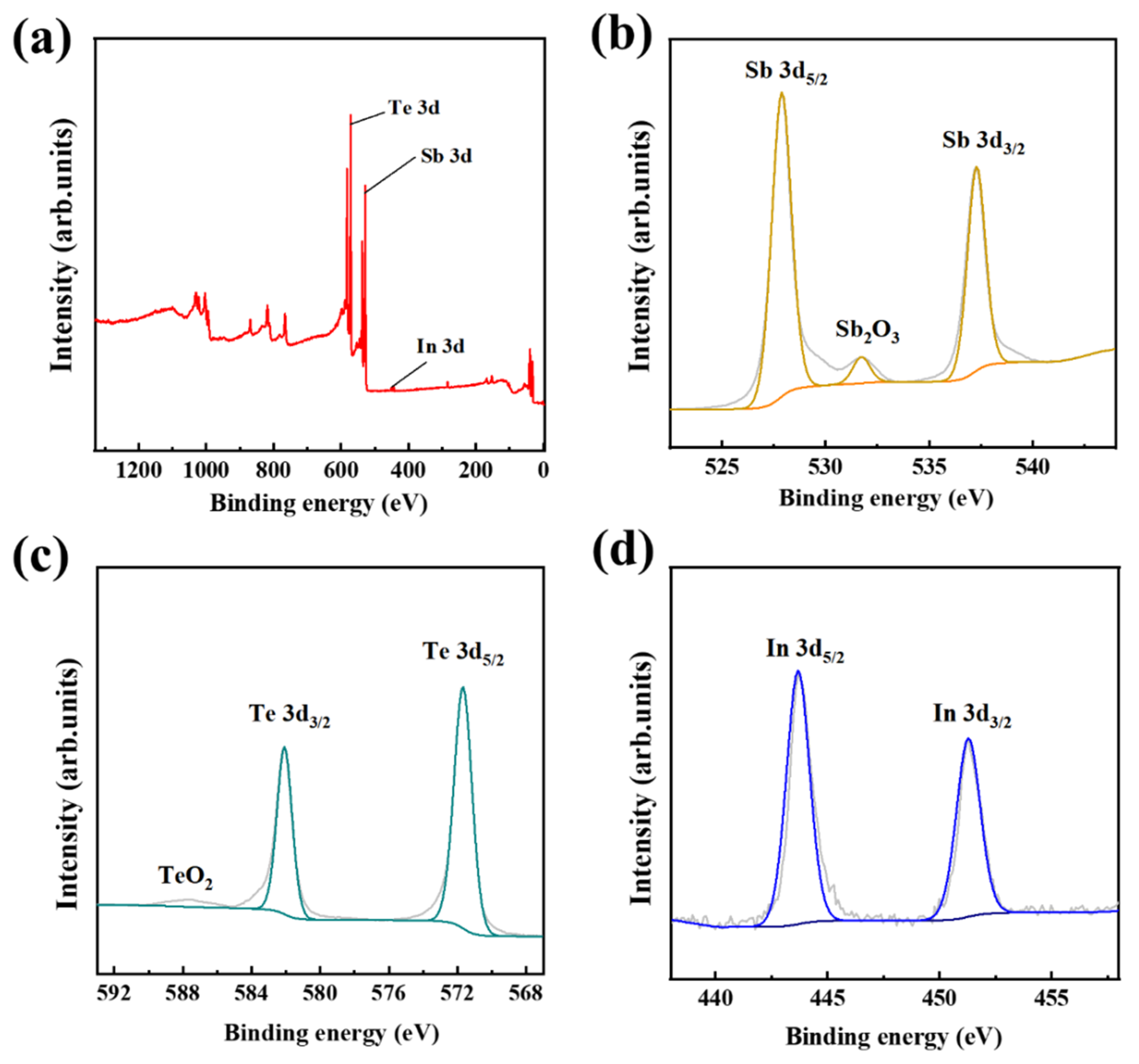 Coatings 13 01784 g003