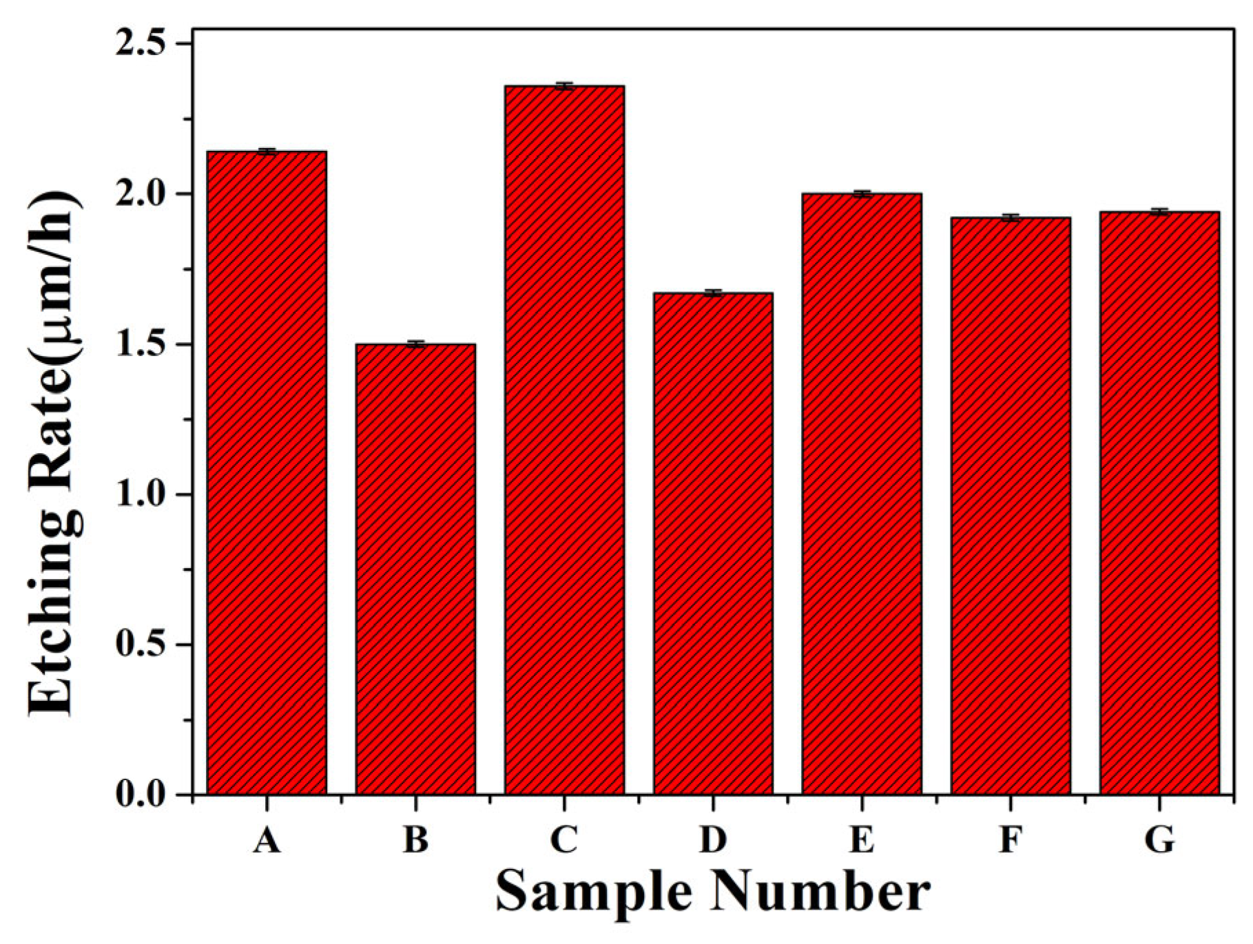 Coatings 13 01785 g002