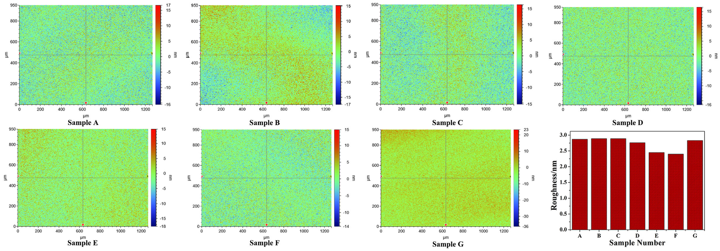 Coatings 13 01785 g003