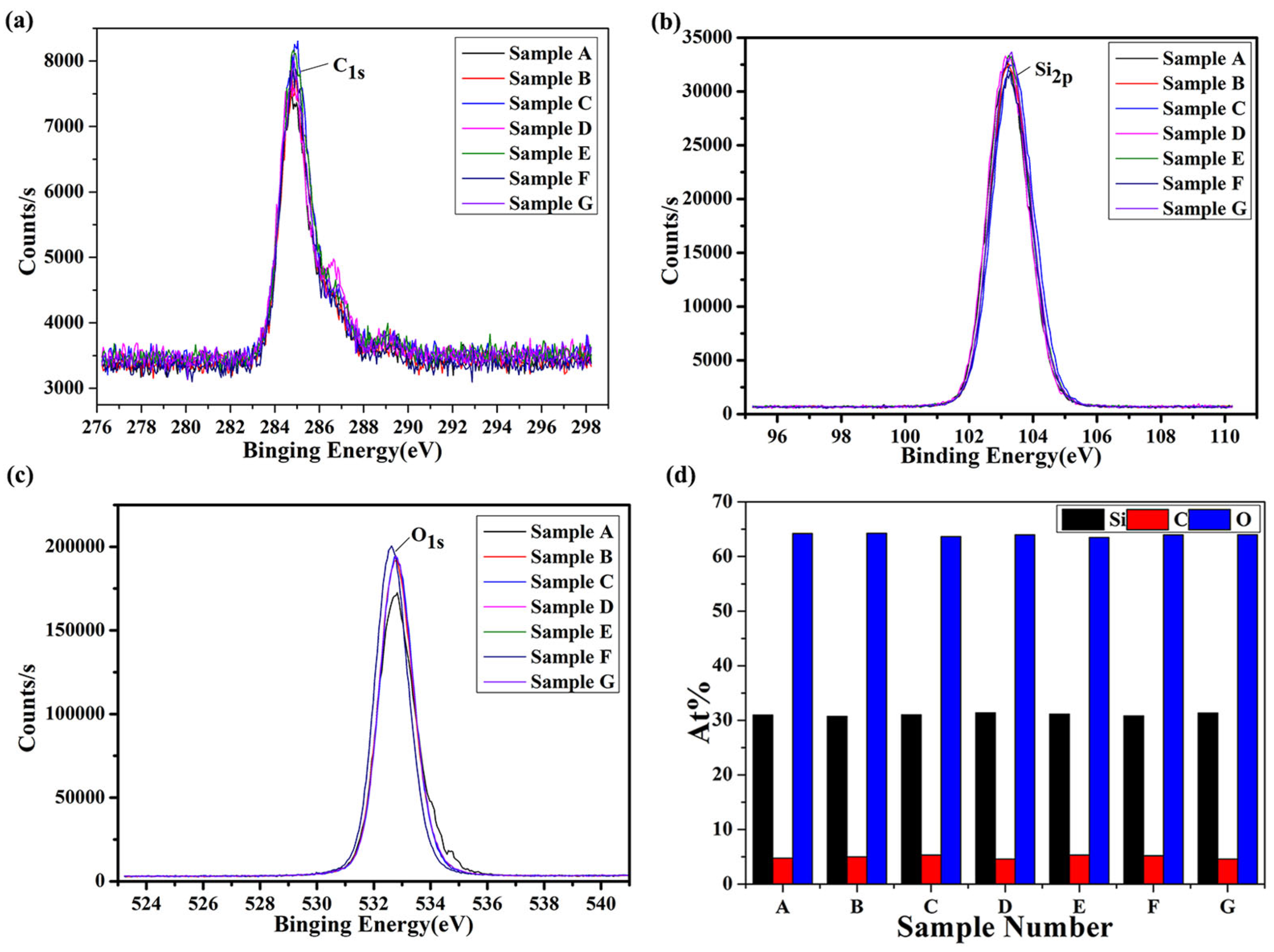 Coatings 13 01785 g004