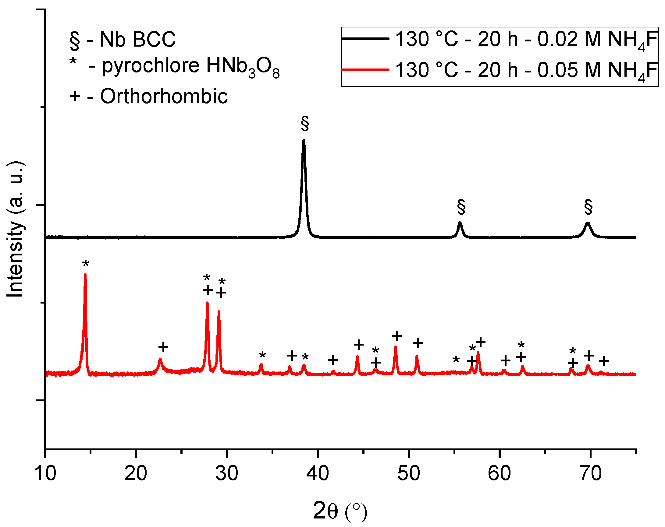 Coatings 13 01786 g005
