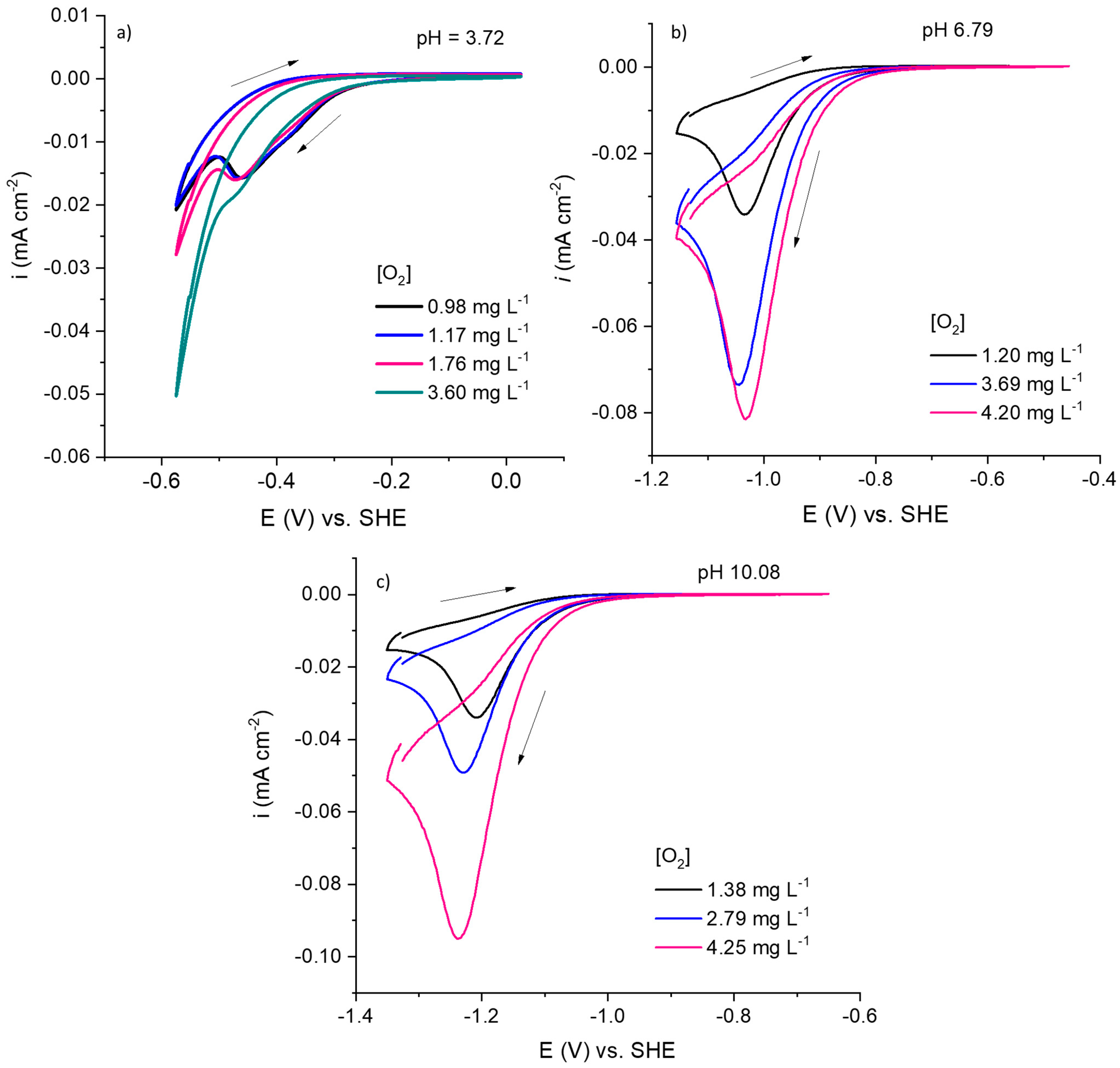 Coatings 13 01786 g010