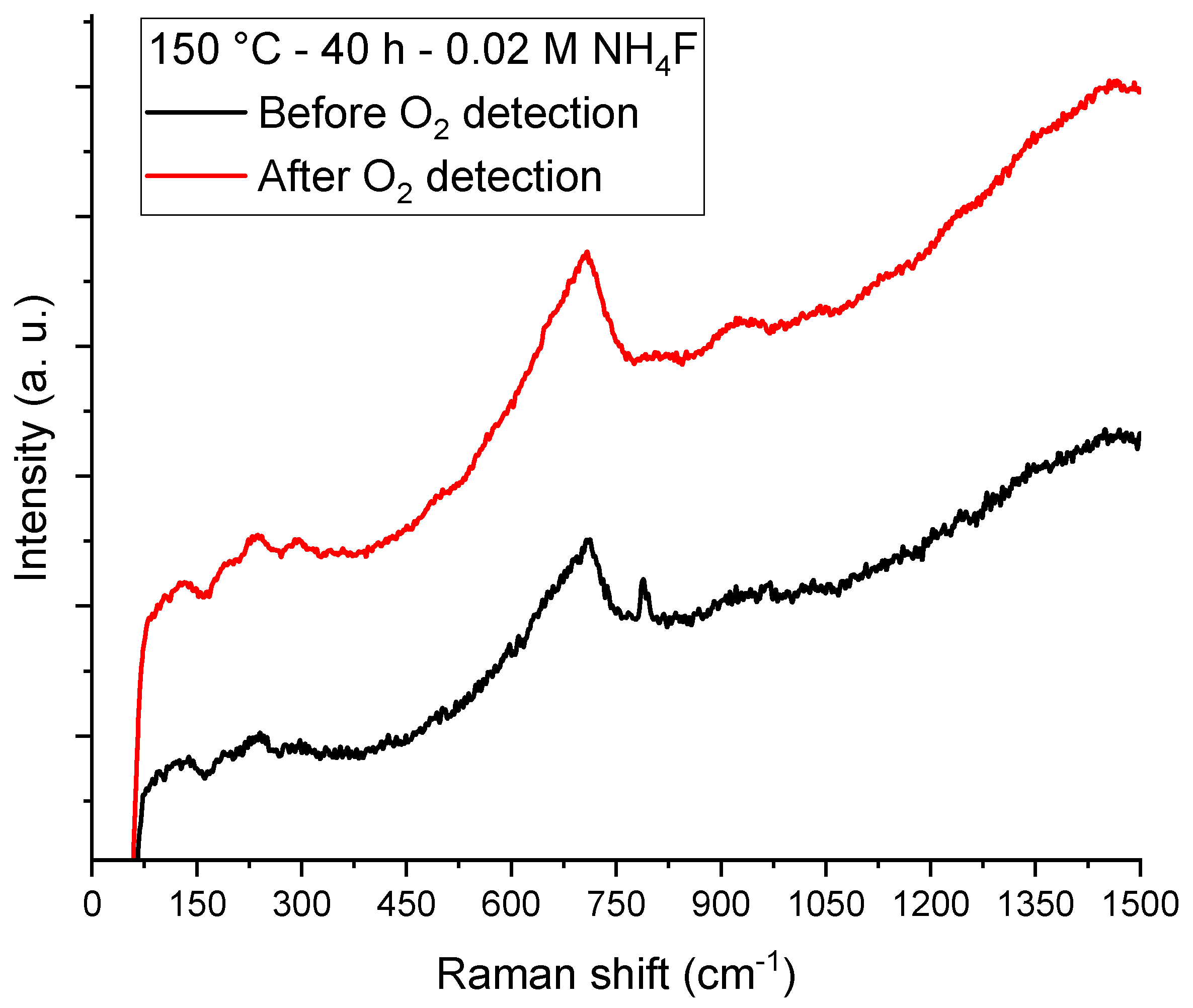 Coatings 13 01786 g012