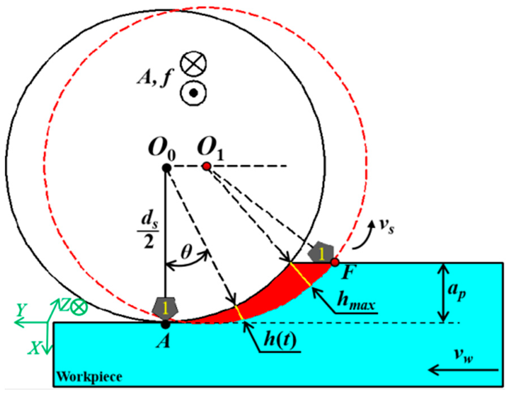 Coatings 13 01788 g002