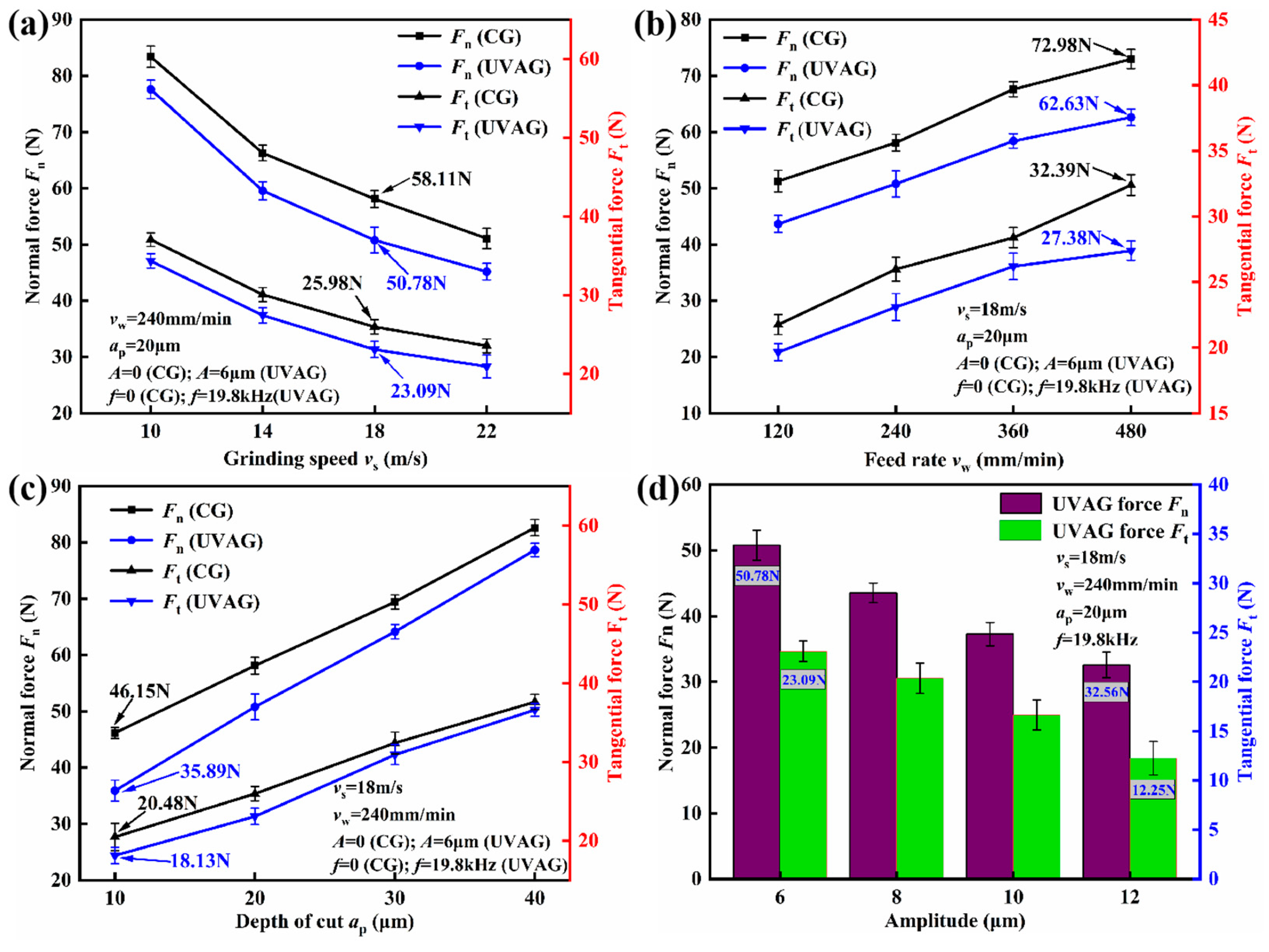 Coatings 13 01788 g008