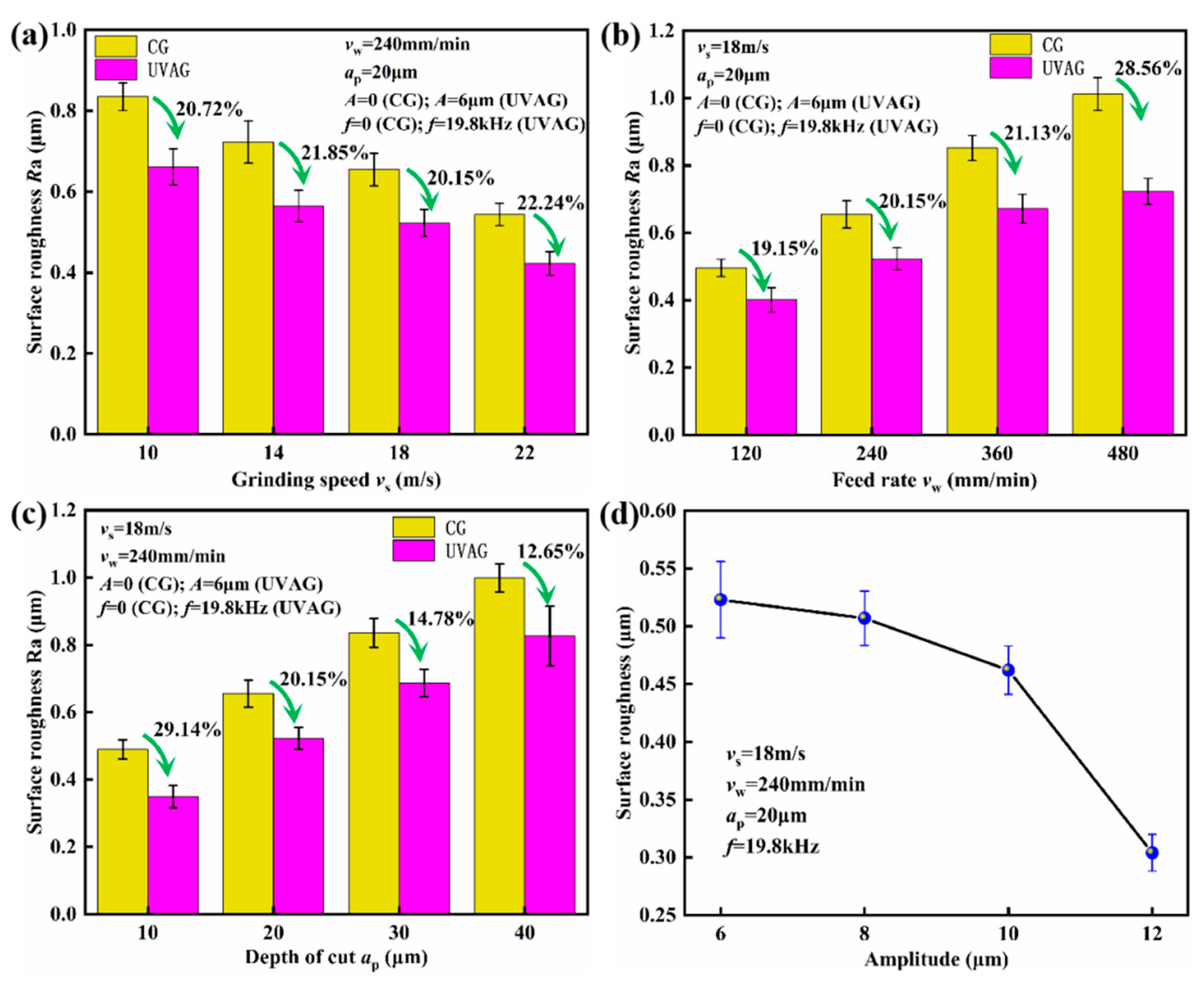 Coatings 13 01788 g011