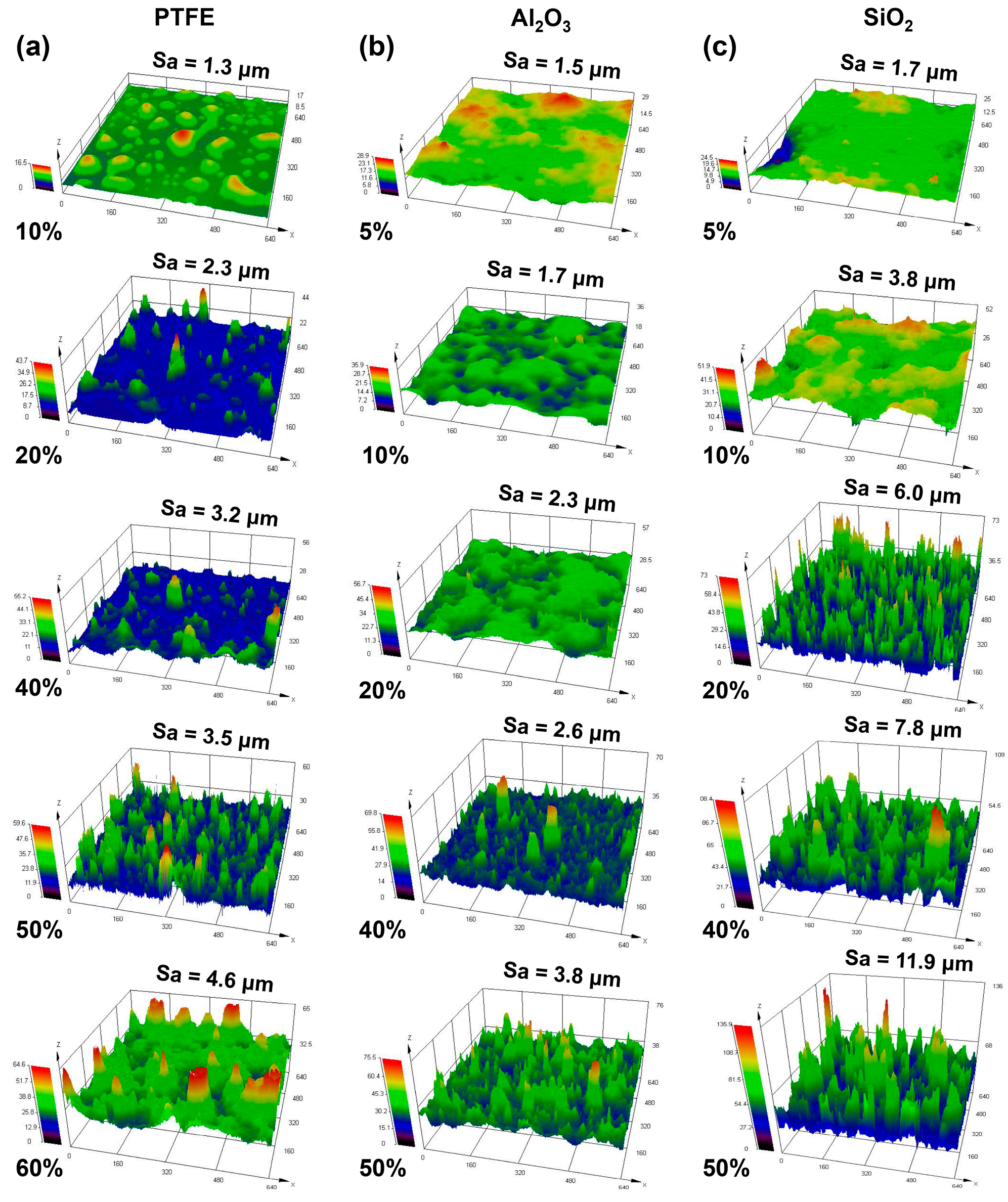 Coatings 13 01792 g002